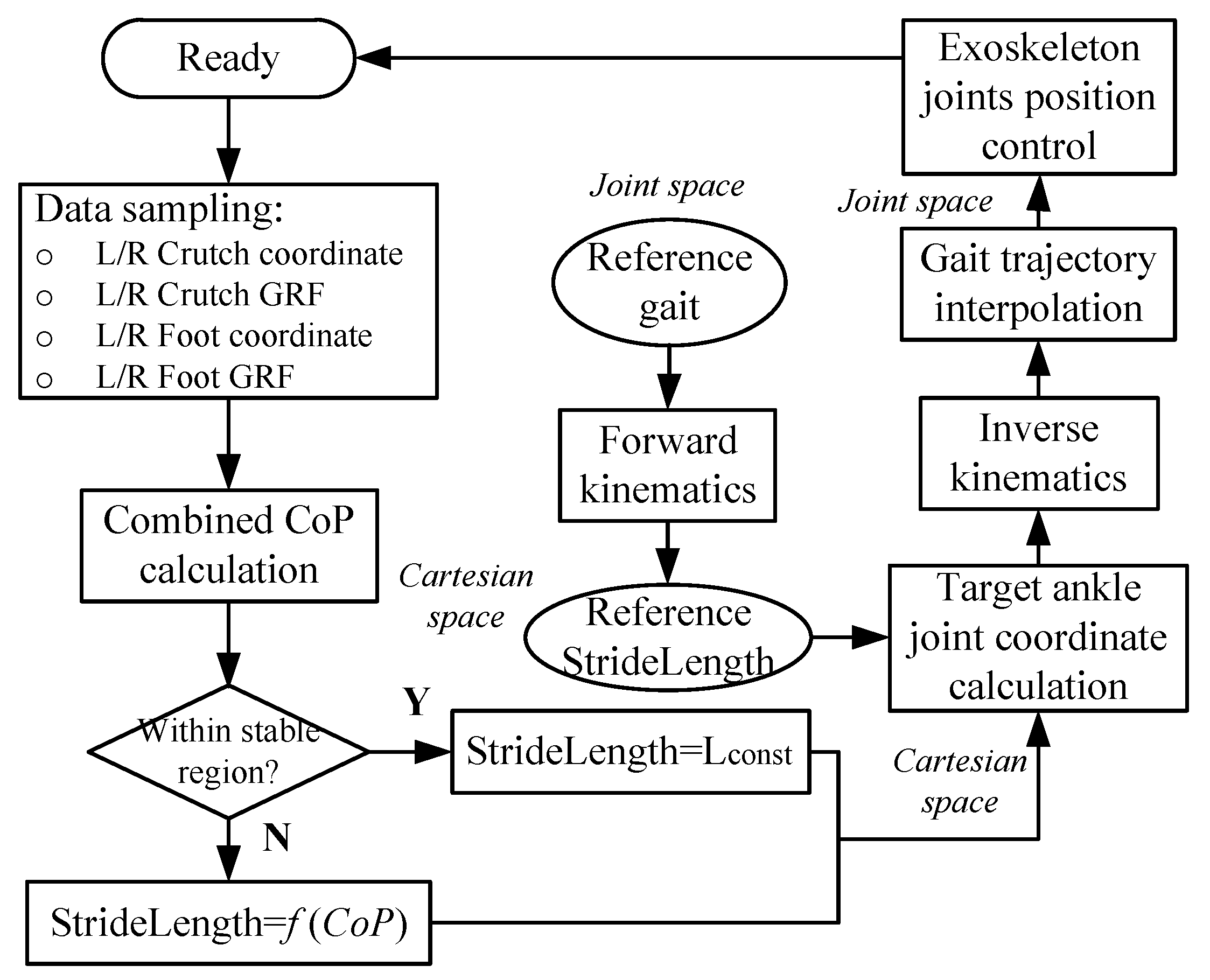Sensors 20 07216 g006 Sensors 20 07216 g006