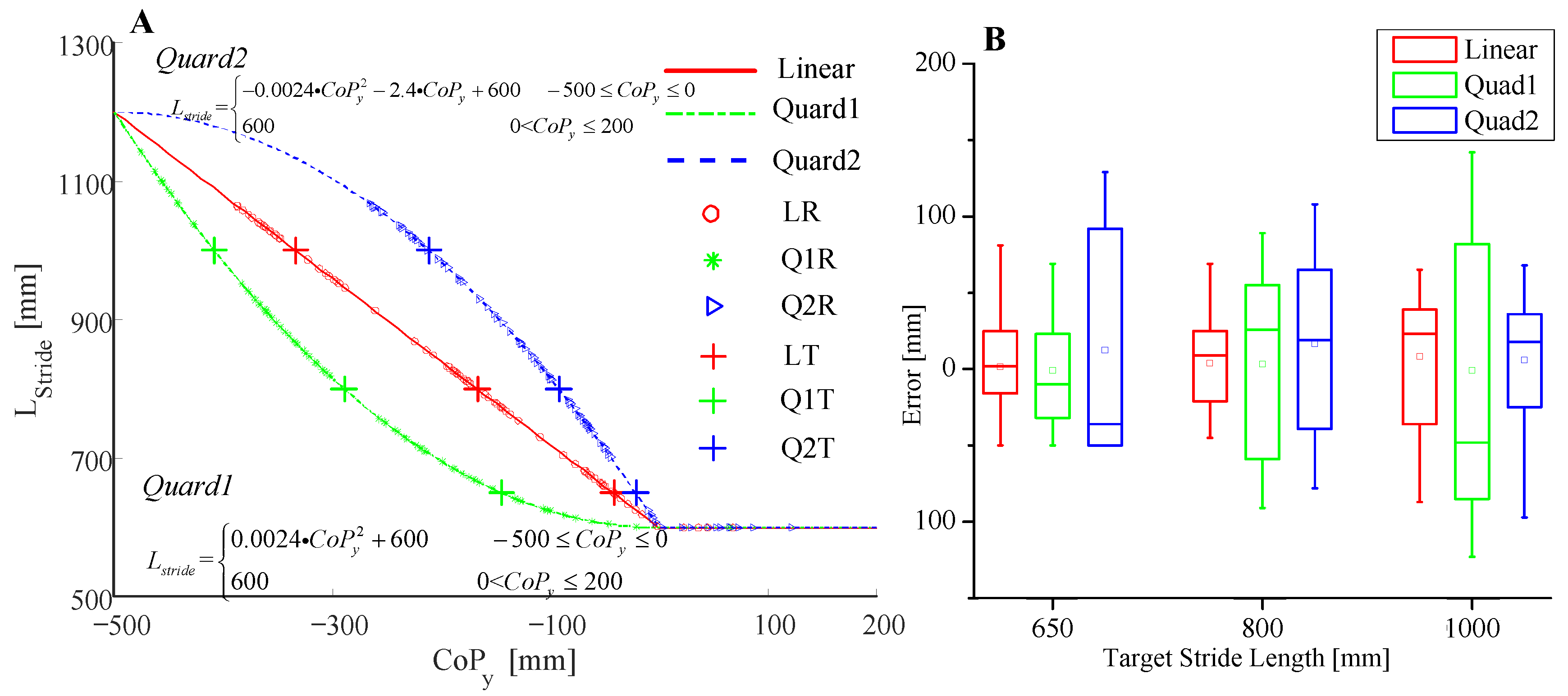 Sensors 20 07216 g011 Sensors 20 07216 g011