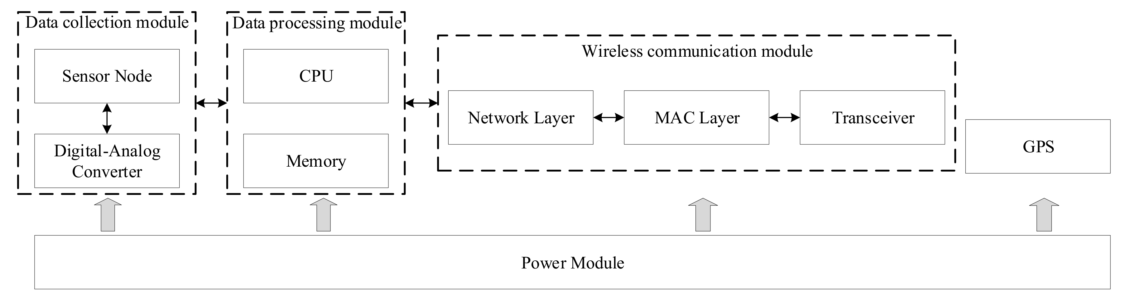 Sensors 20 07217 g002