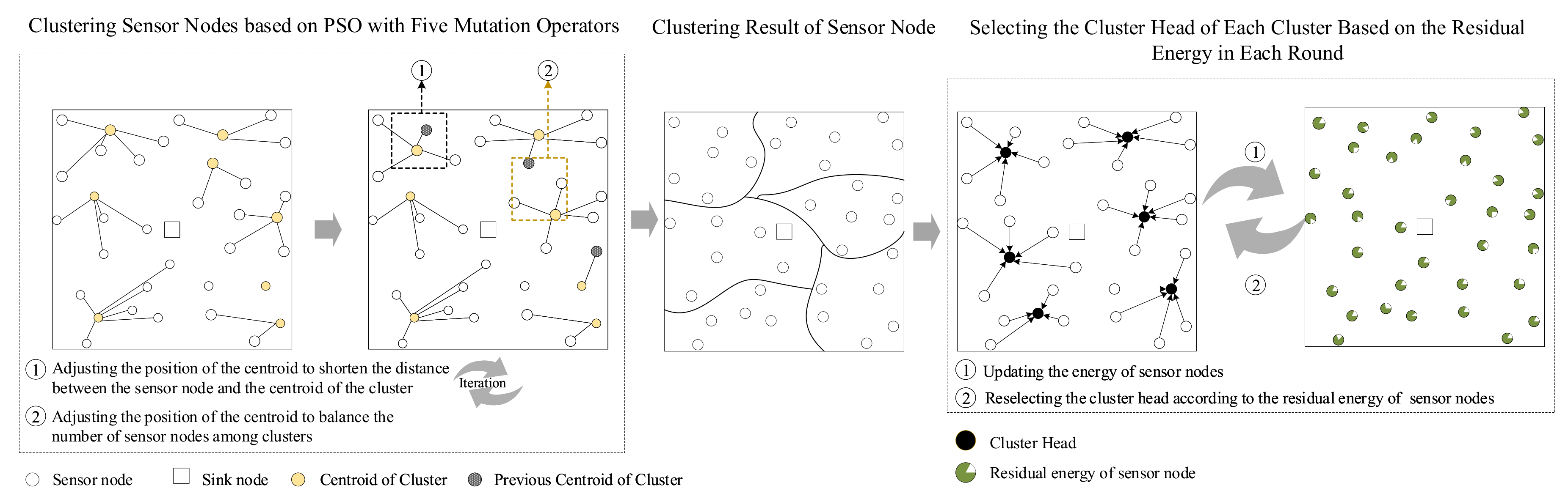 Sensors 20 07217 g003