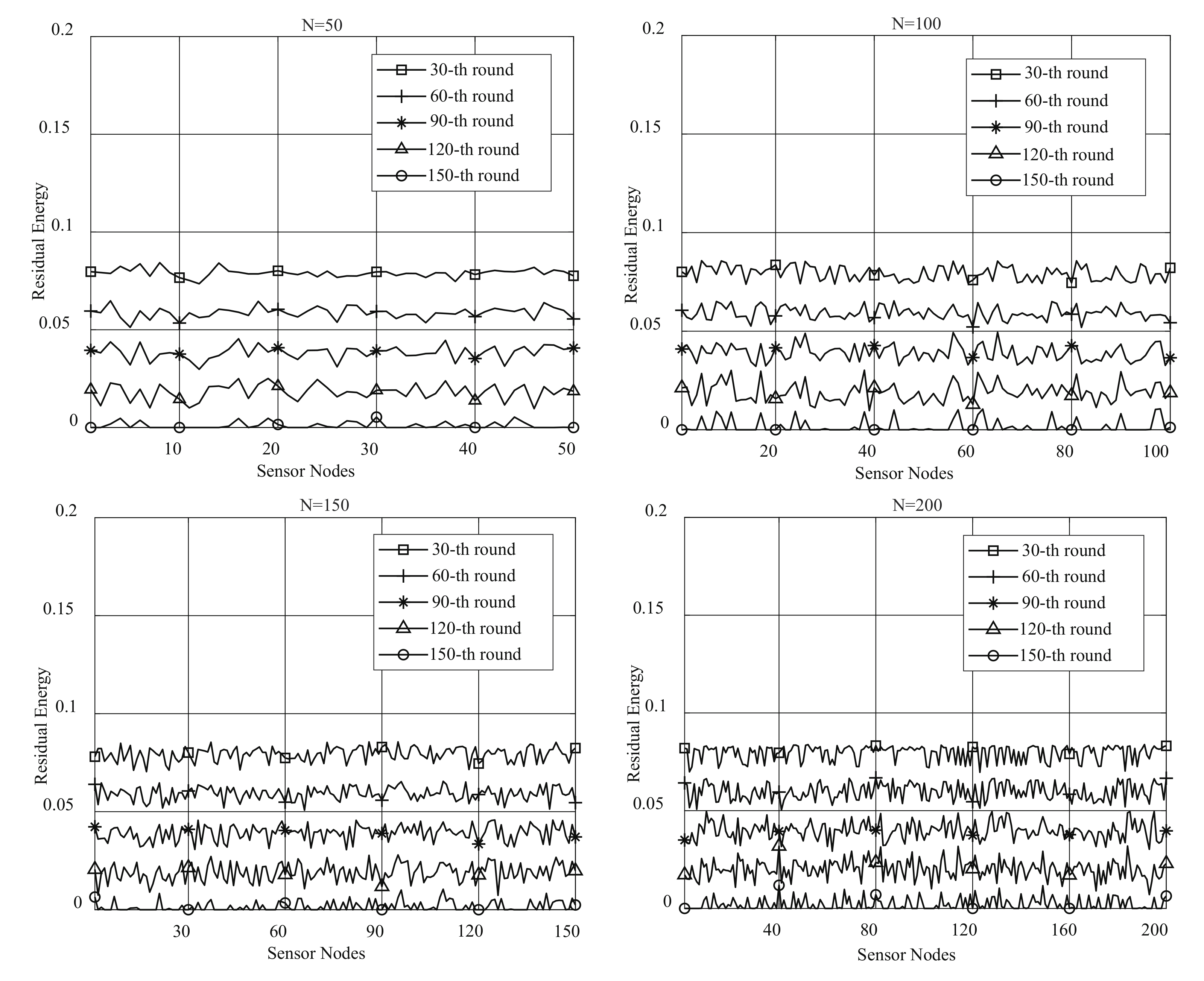 Sensors 20 07217 g007