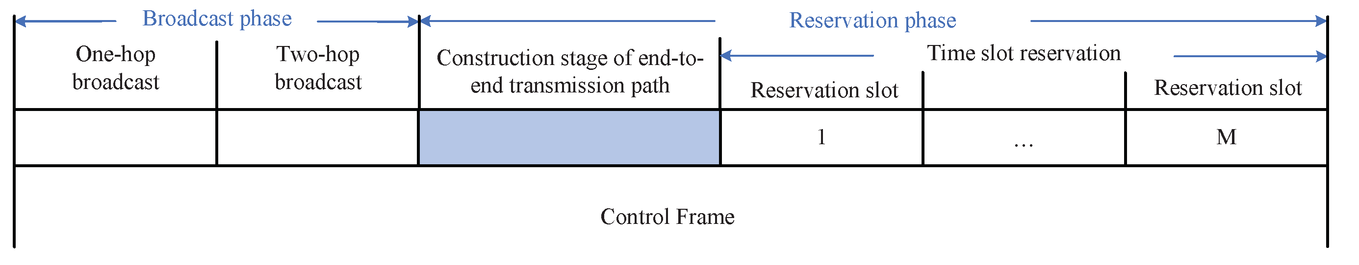 Sensors 20 07218 g003 Sensors 20 07218 g003