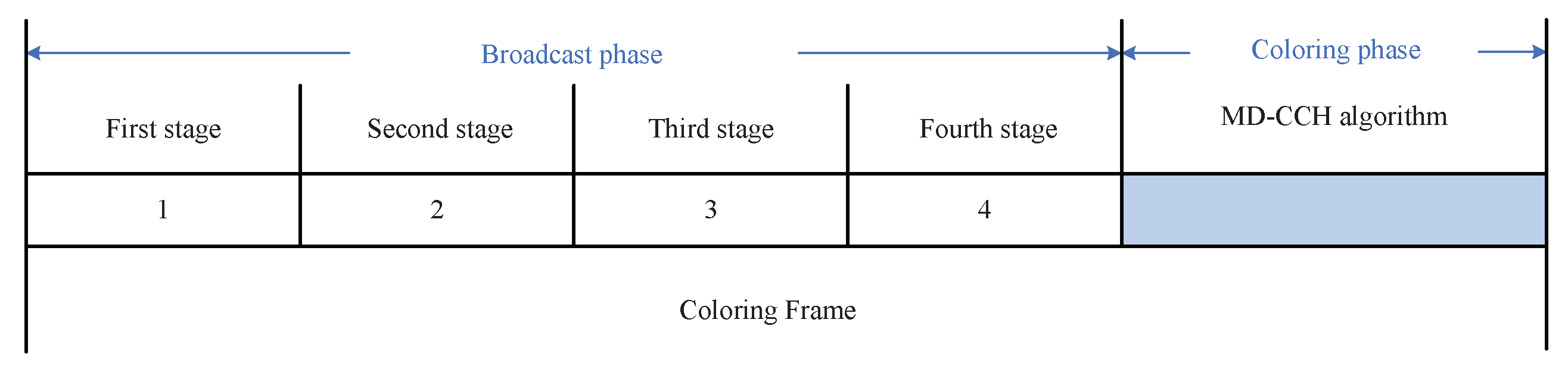 Sensors 20 07218 g009 Sensors 20 07218 g009