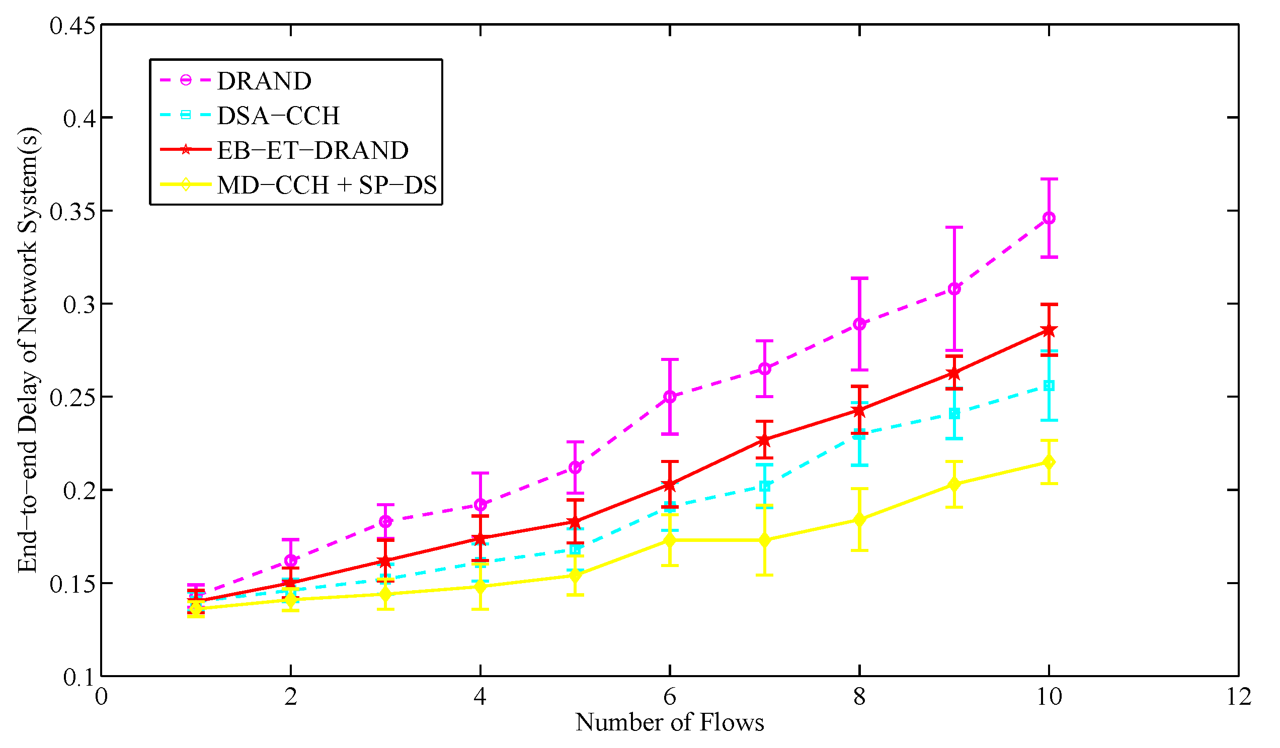 Sensors 20 07218 g016 Sensors 20 07218 g016
