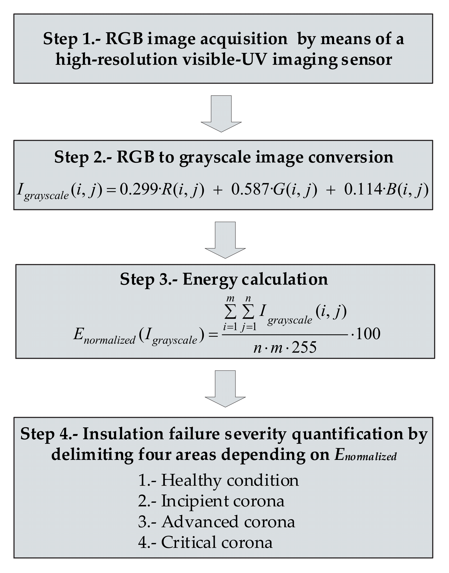 Sensors 20 07219 g002 Sensors 20 07219 g002