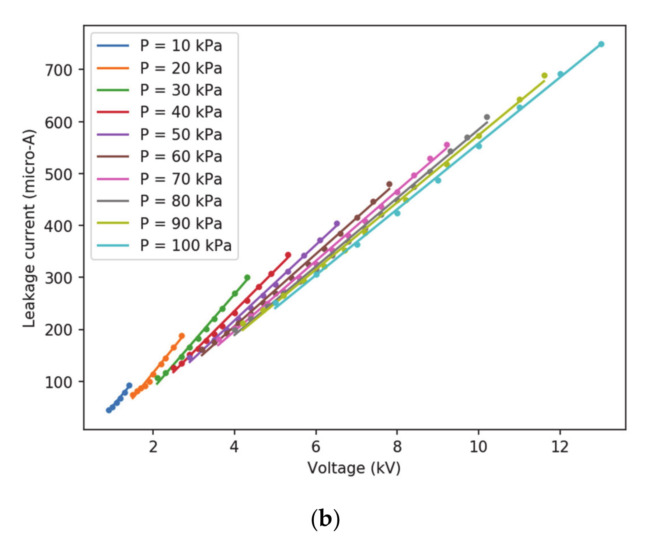 Sensors 20 07219 g006b Sensors 20 07219 g006b