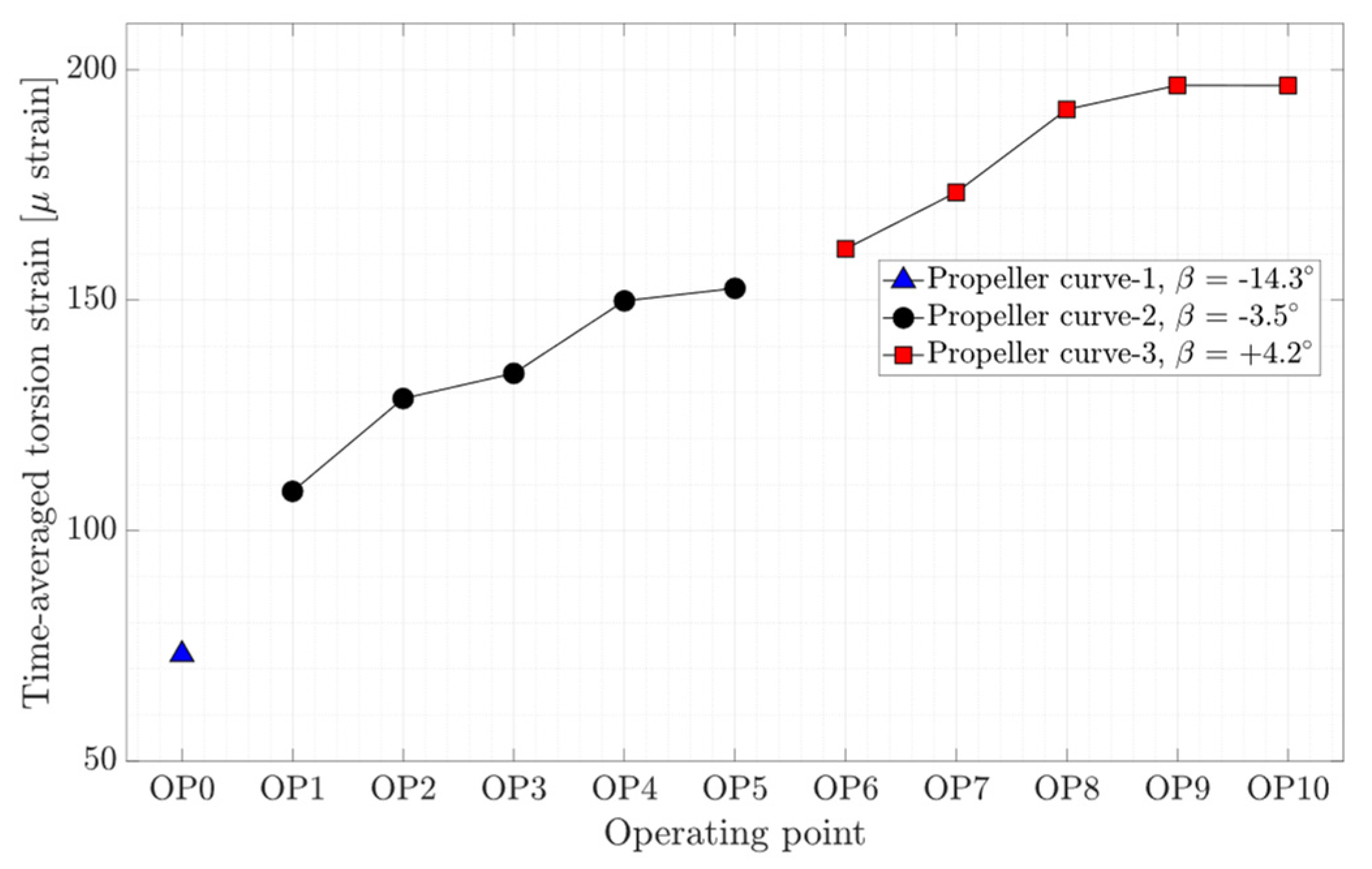 Sensors 20 07220 g008 Sensors 20 07220 g008