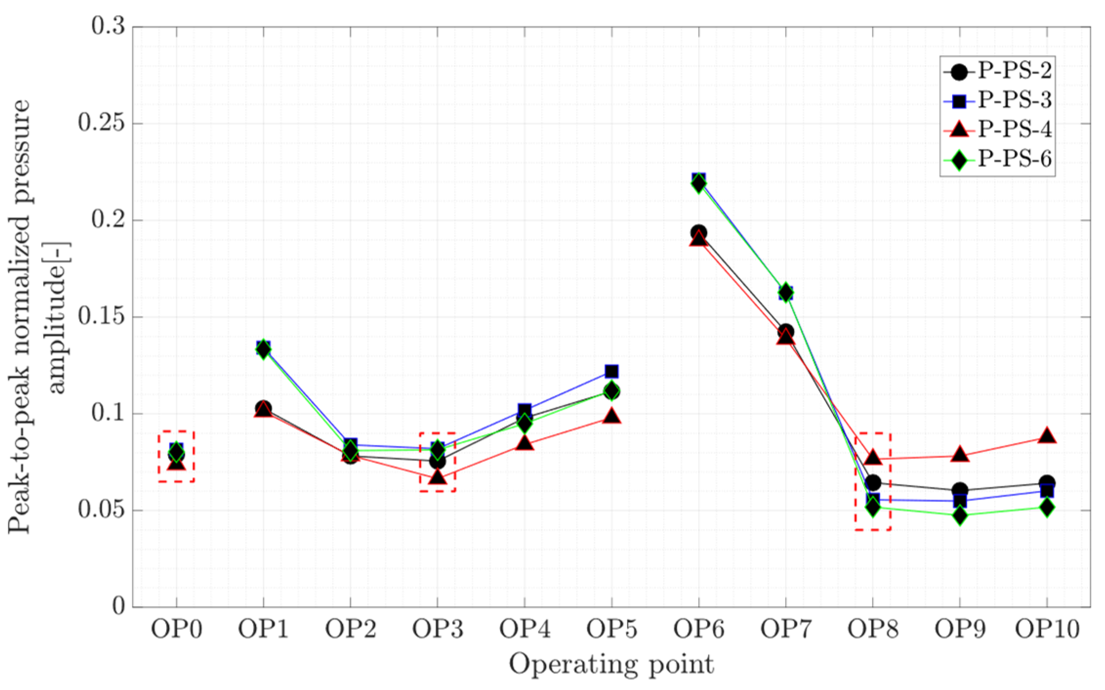Sensors 20 07220 g010 Sensors 20 07220 g010