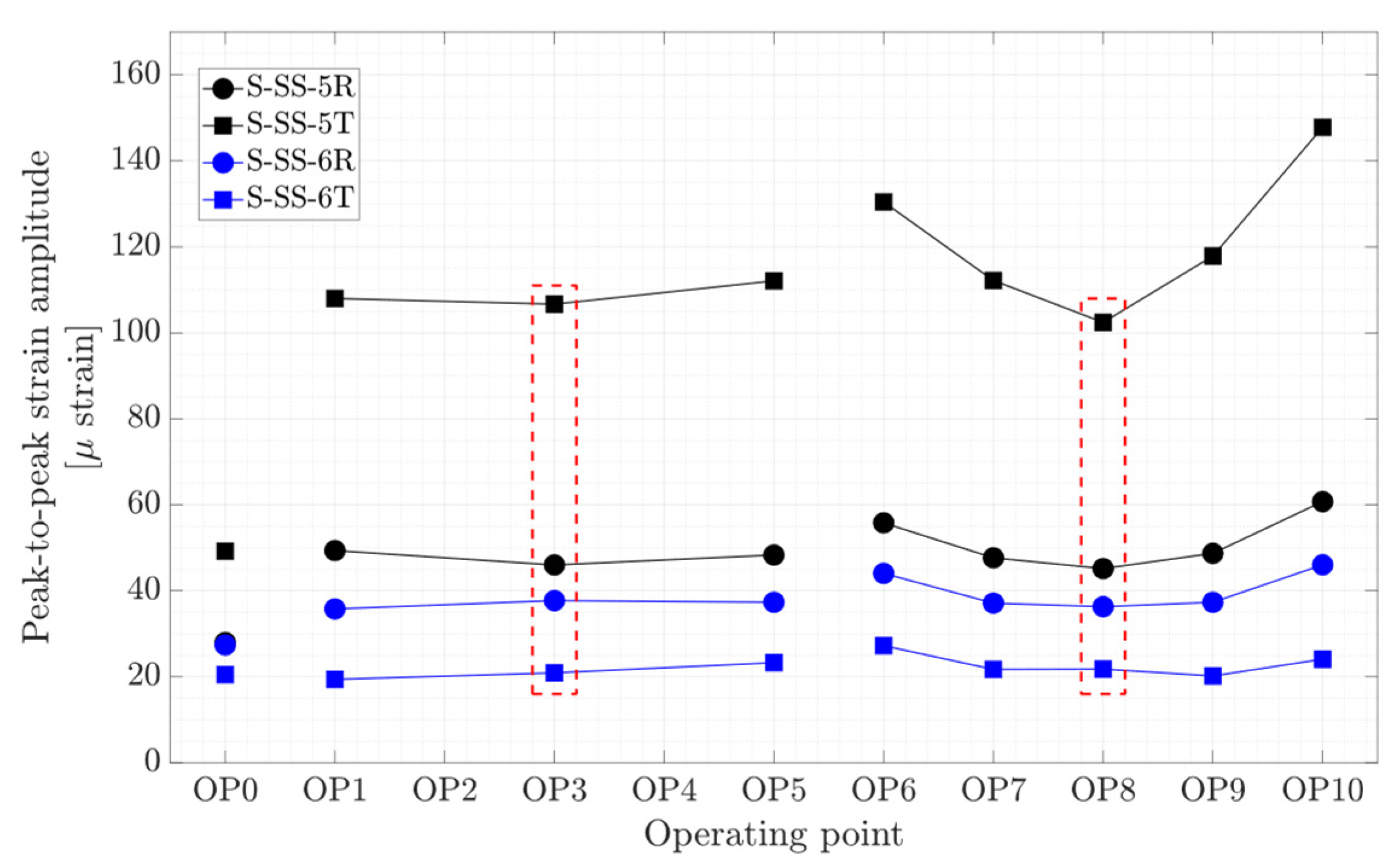 Sensors 20 07220 g011 Sensors 20 07220 g011