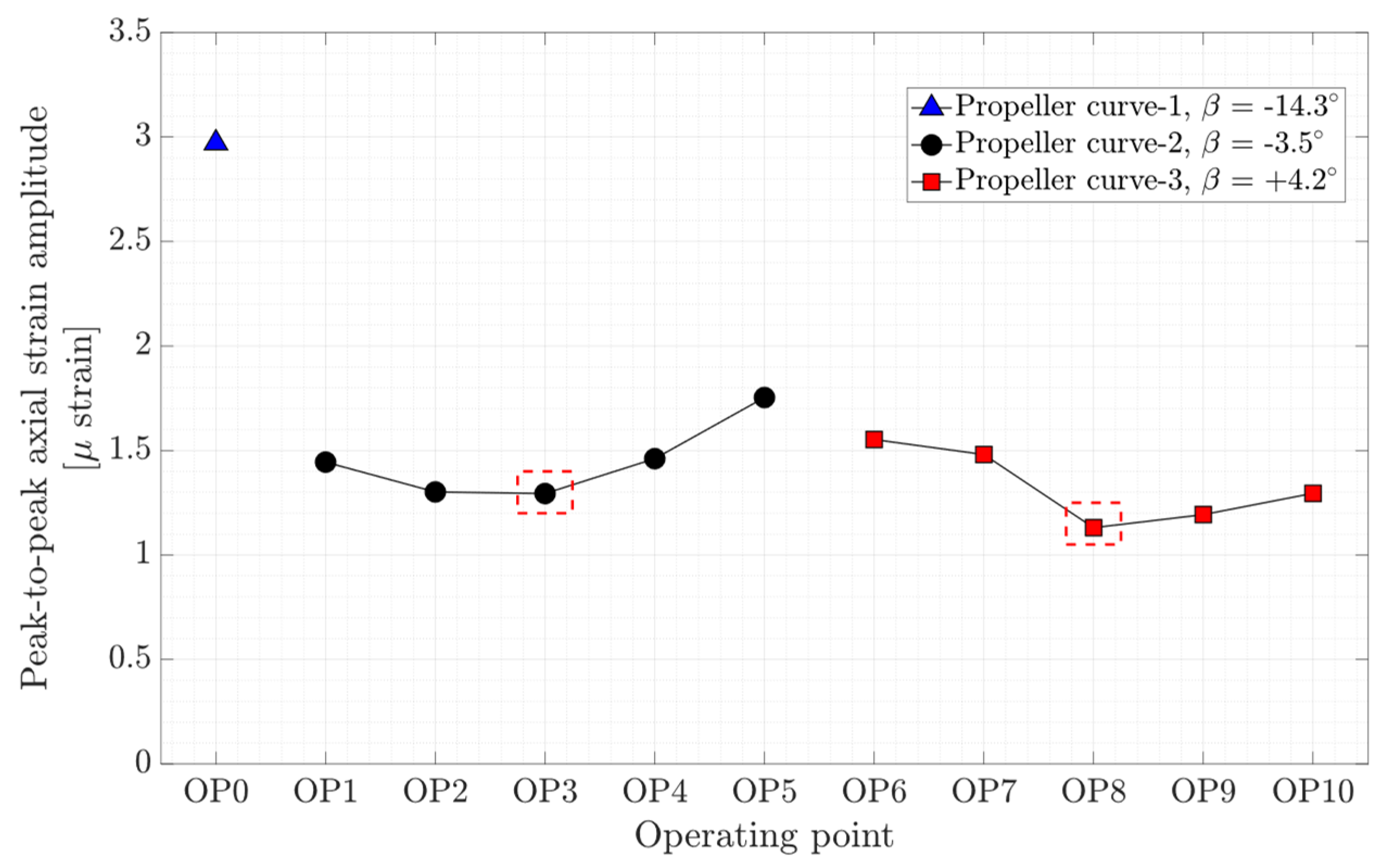 Sensors 20 07220 g012 Sensors 20 07220 g012
