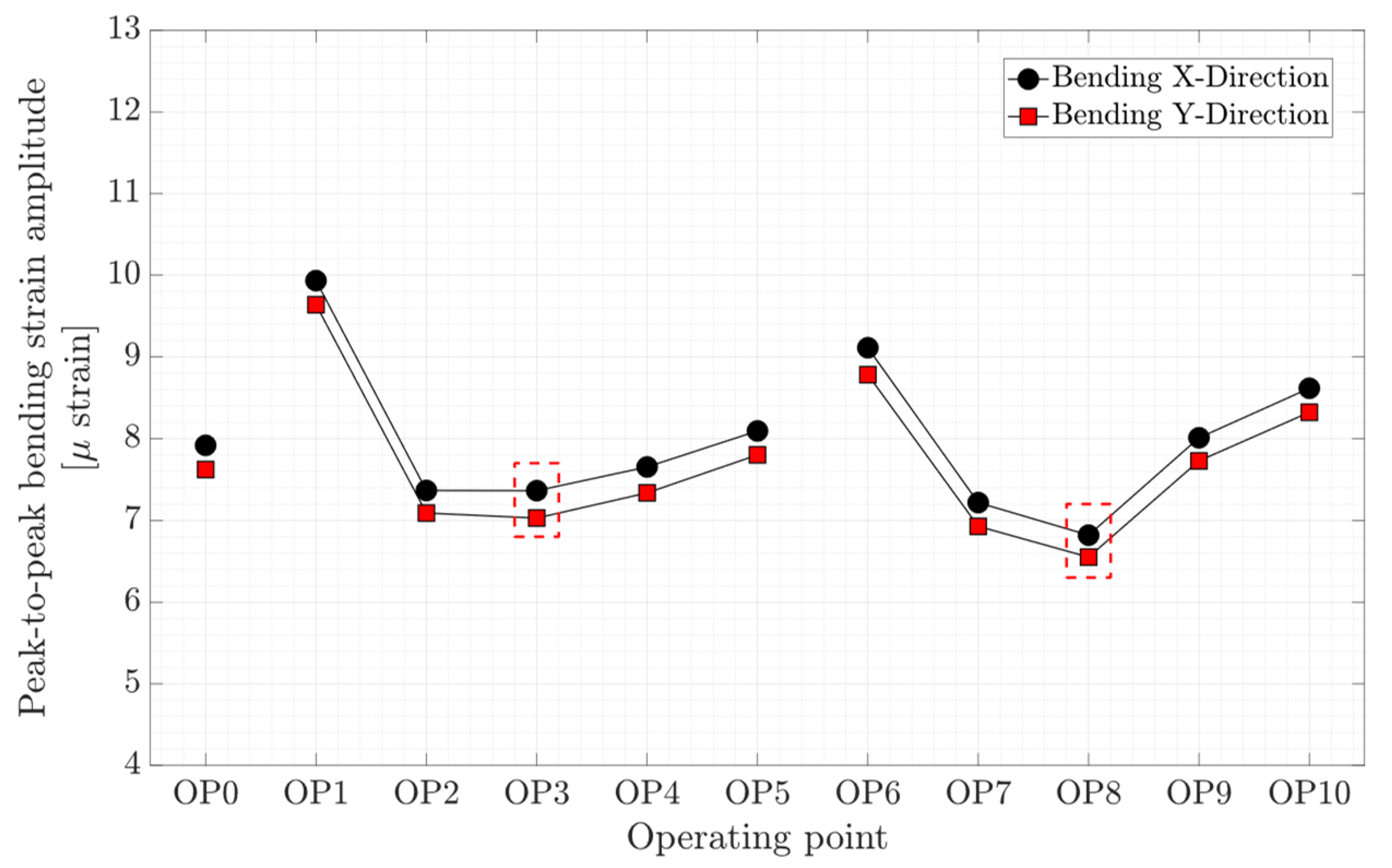 Sensors 20 07220 g014 Sensors 20 07220 g014
