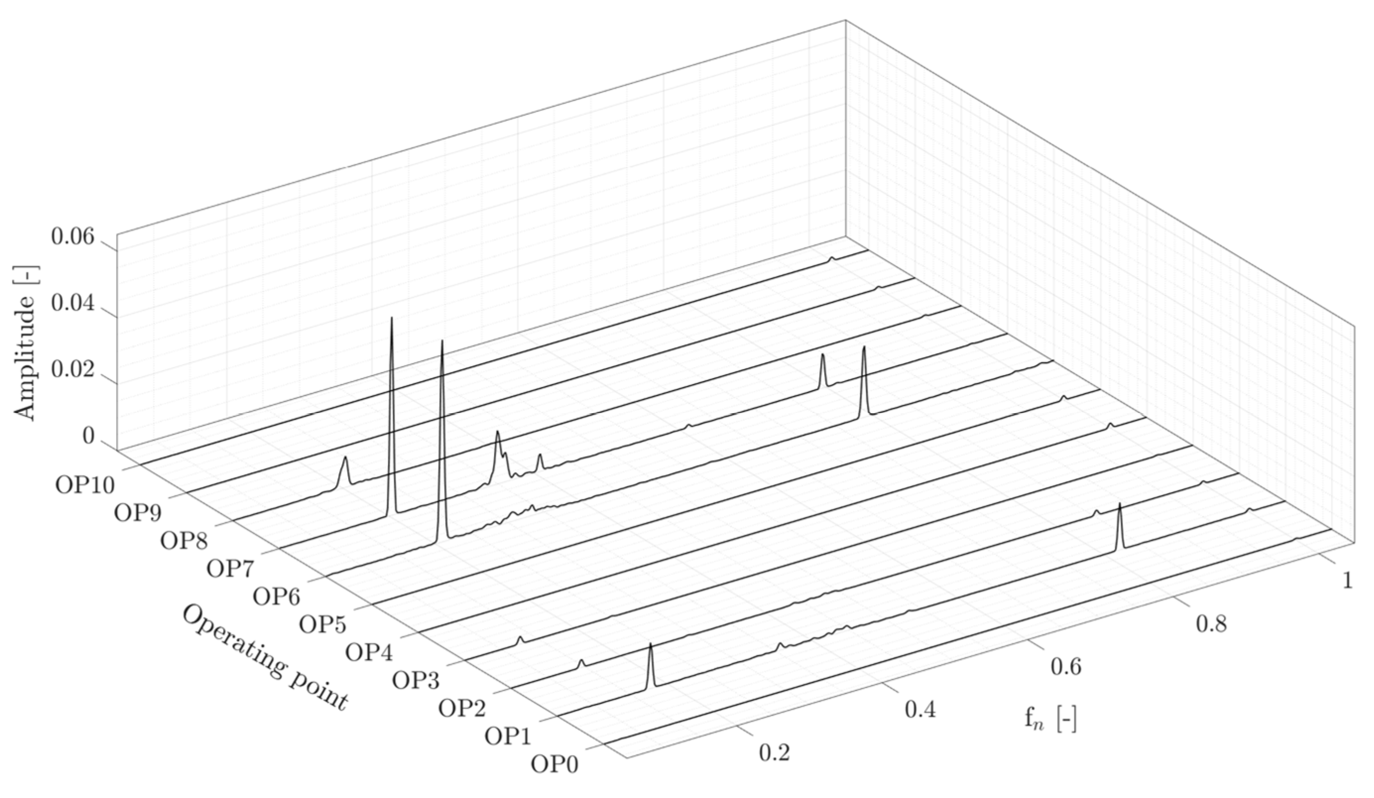Sensors 20 07220 g019 Sensors 20 07220 g019