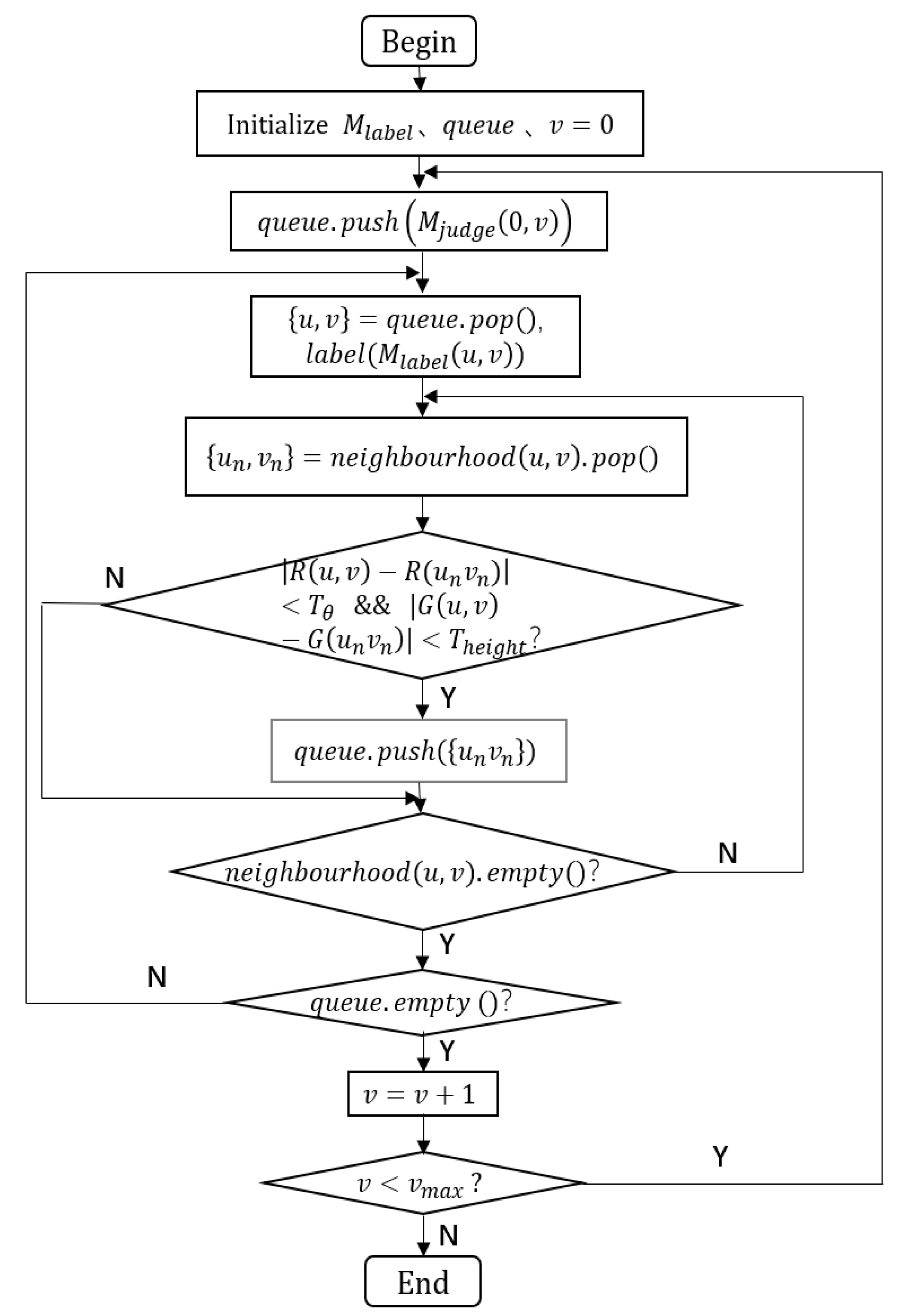 Sensors | Free Full-Text | 3D Fast Object Detection Based on ...