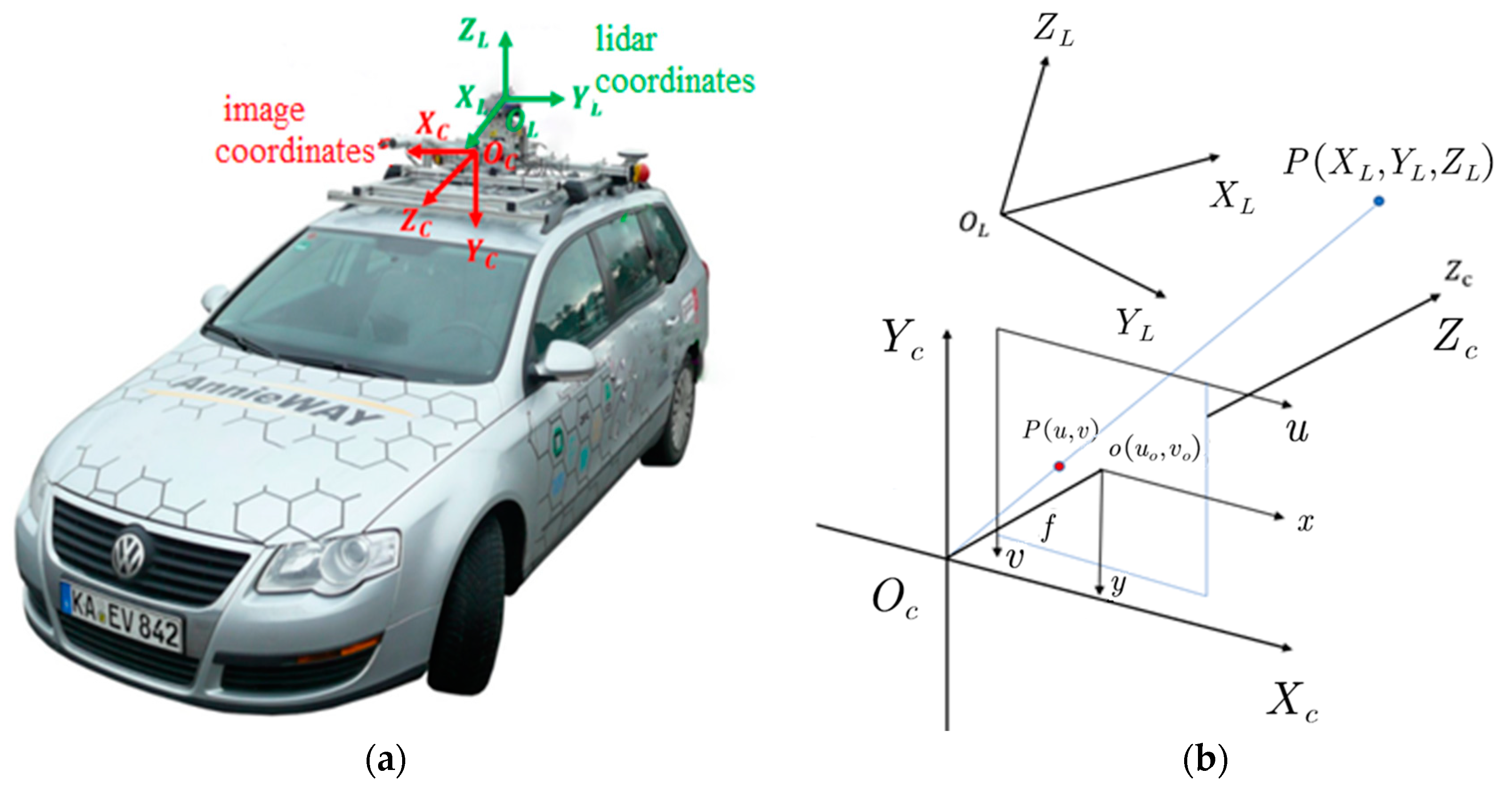 Sensors | Free Full-Text | 3D Fast Object Detection Based on ...