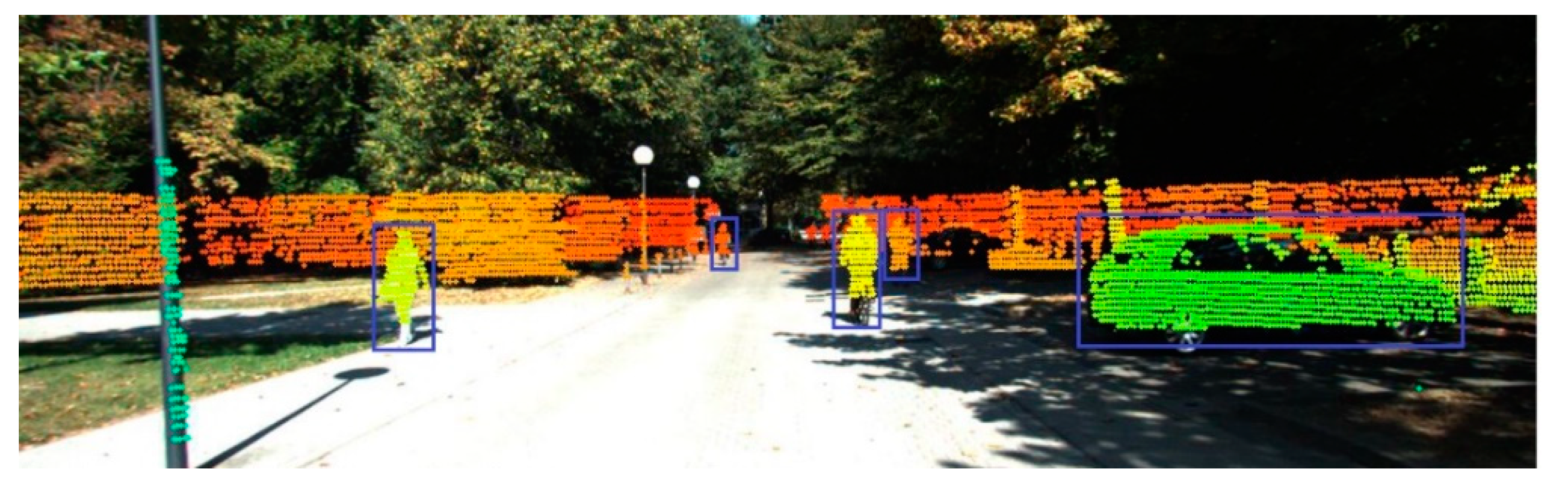 Sensors | Free Full-Text | 3D Fast Object Detection Based on ...