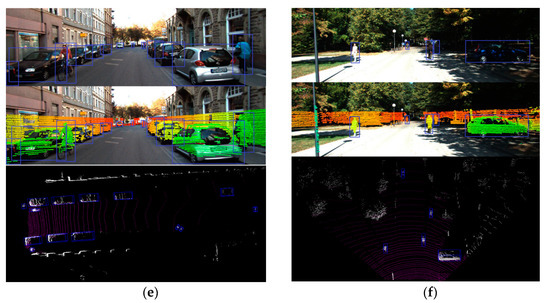 Sensors | Free Full-Text | 3D Fast Object Detection Based on ...