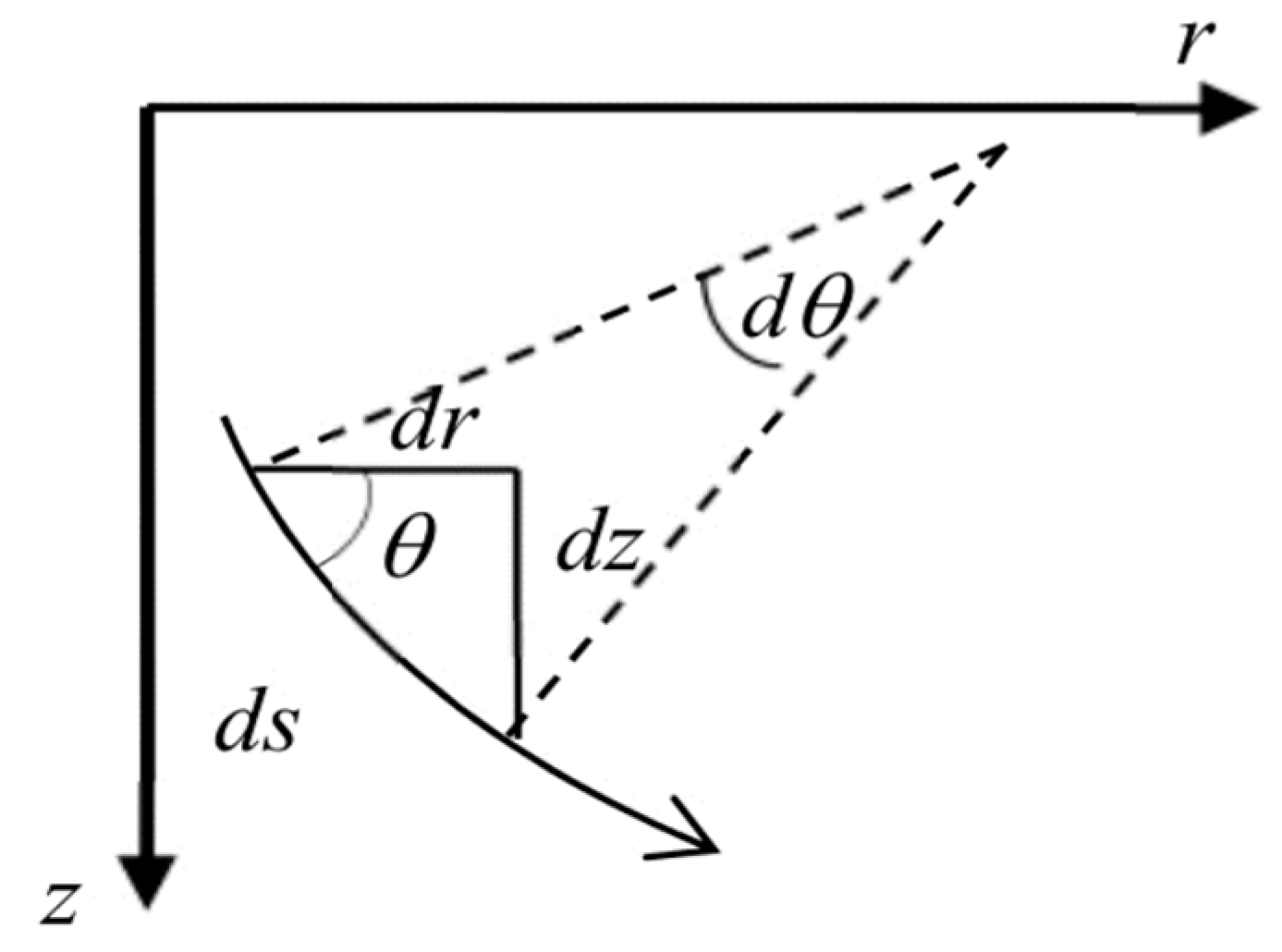 Sensors 20 07222 g002