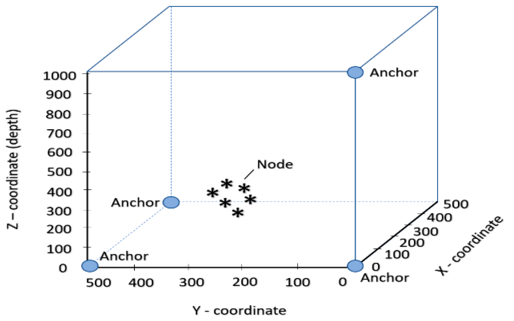 Sensors 20 07222 g003