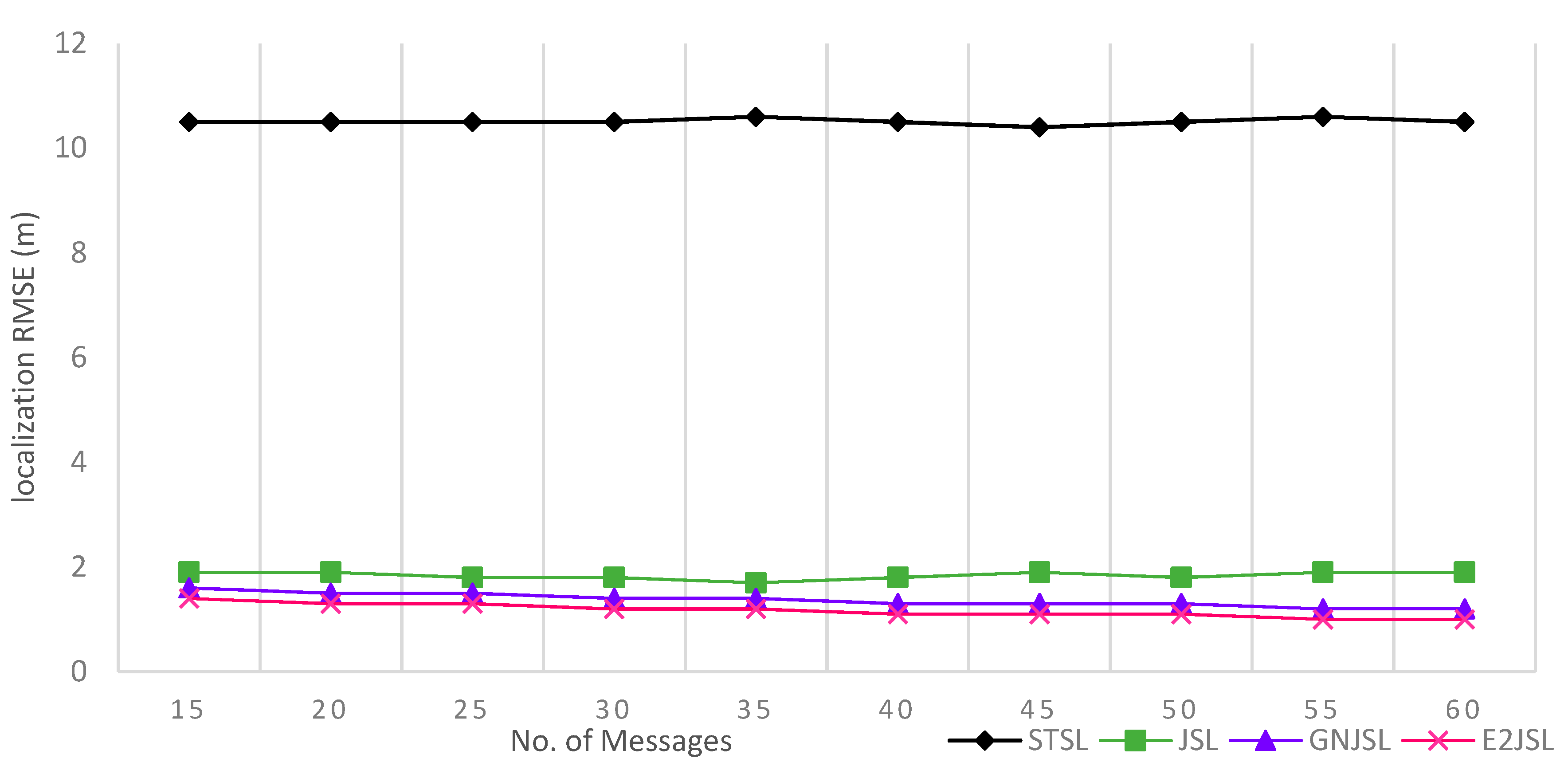 Sensors 20 07222 g004