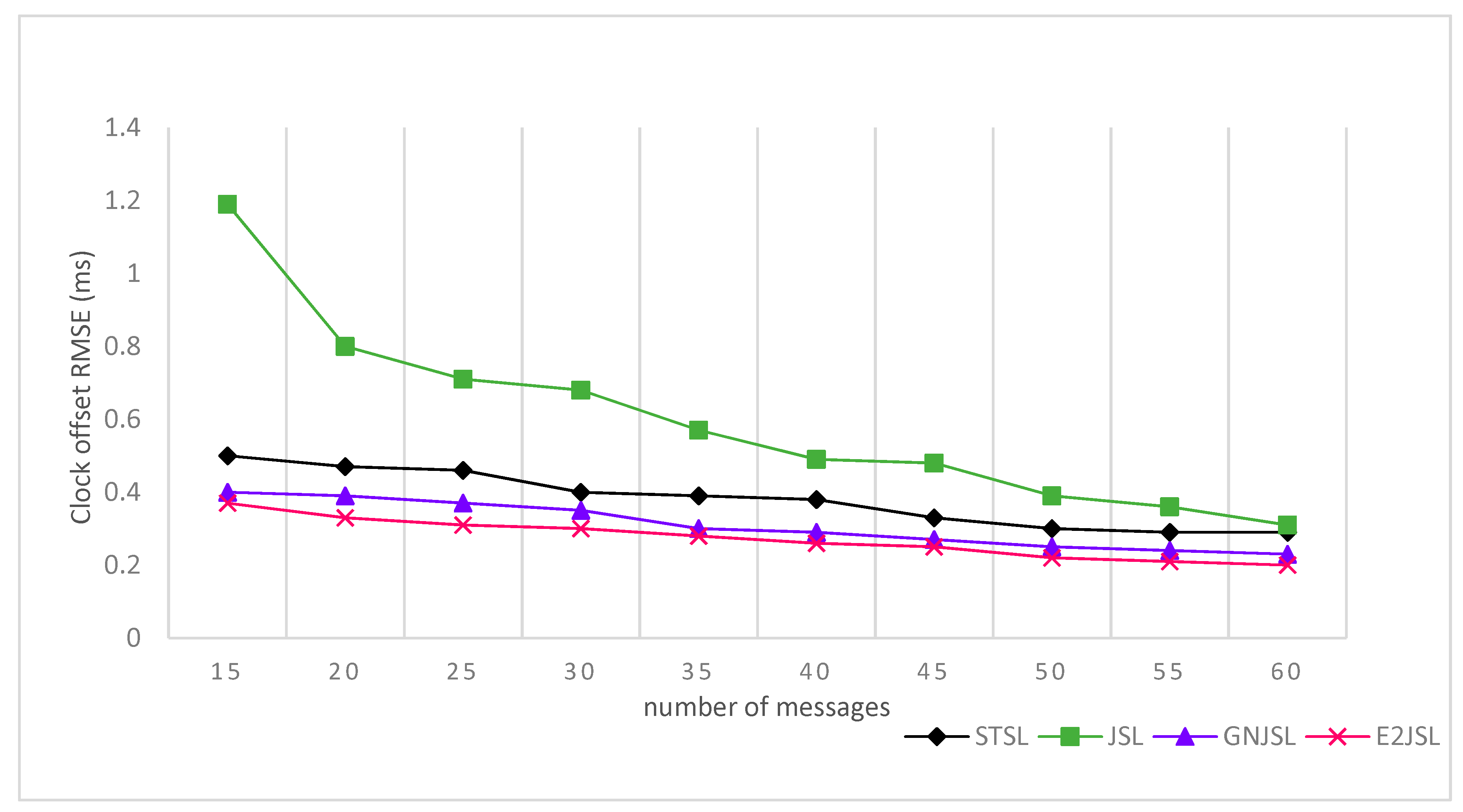 Sensors 20 07222 g005