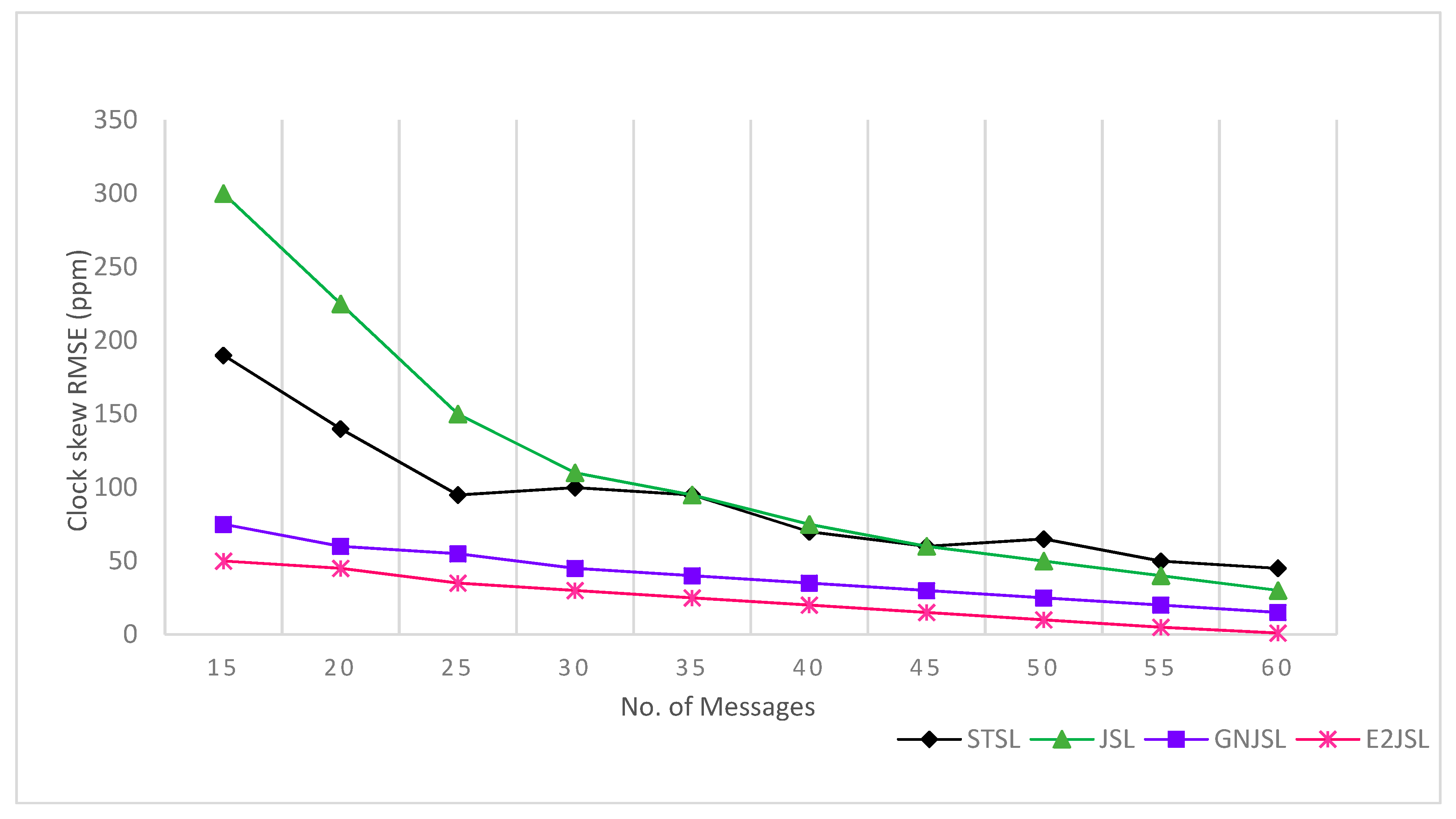 Sensors 20 07222 g006