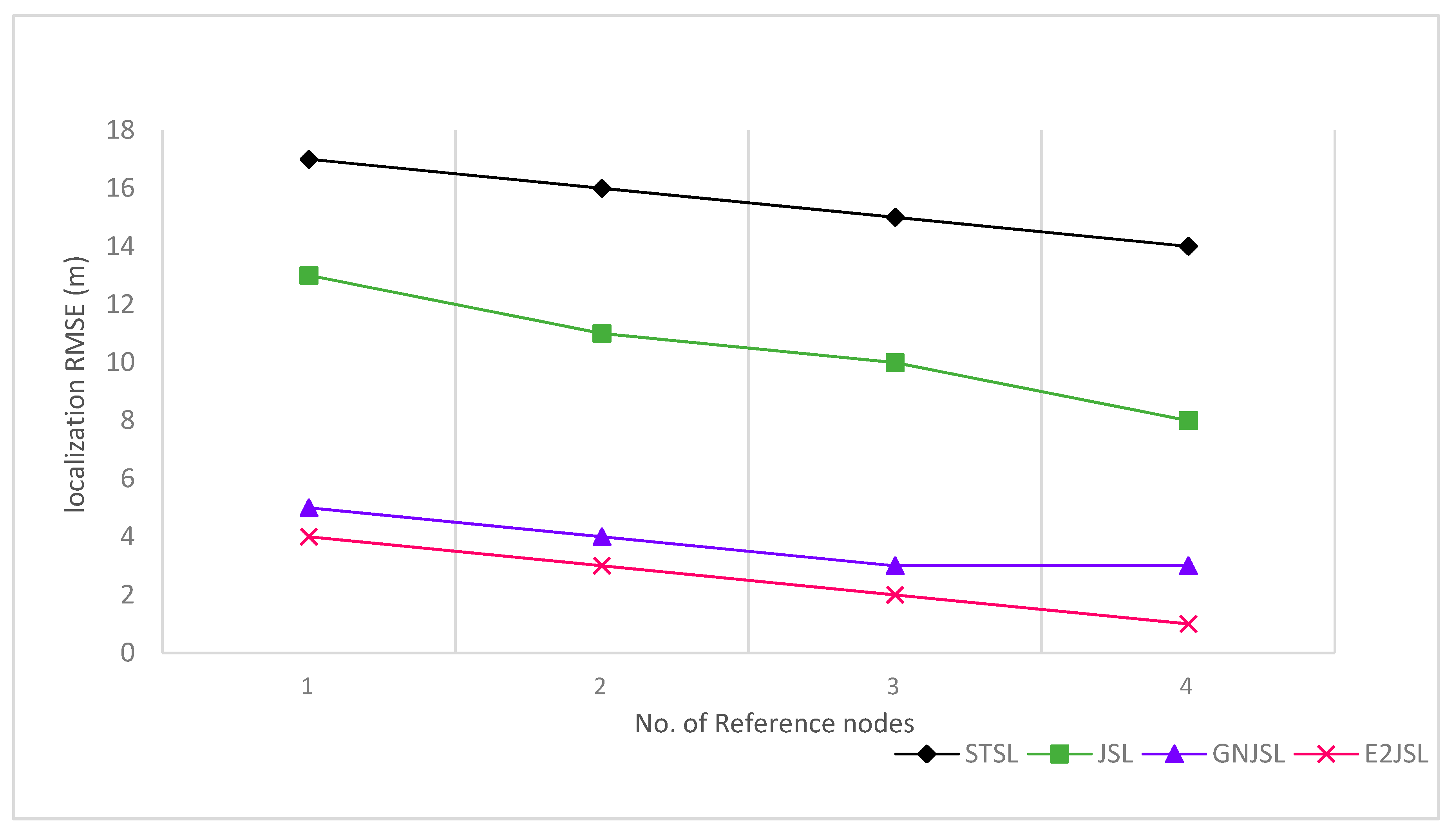 Sensors 20 07222 g007