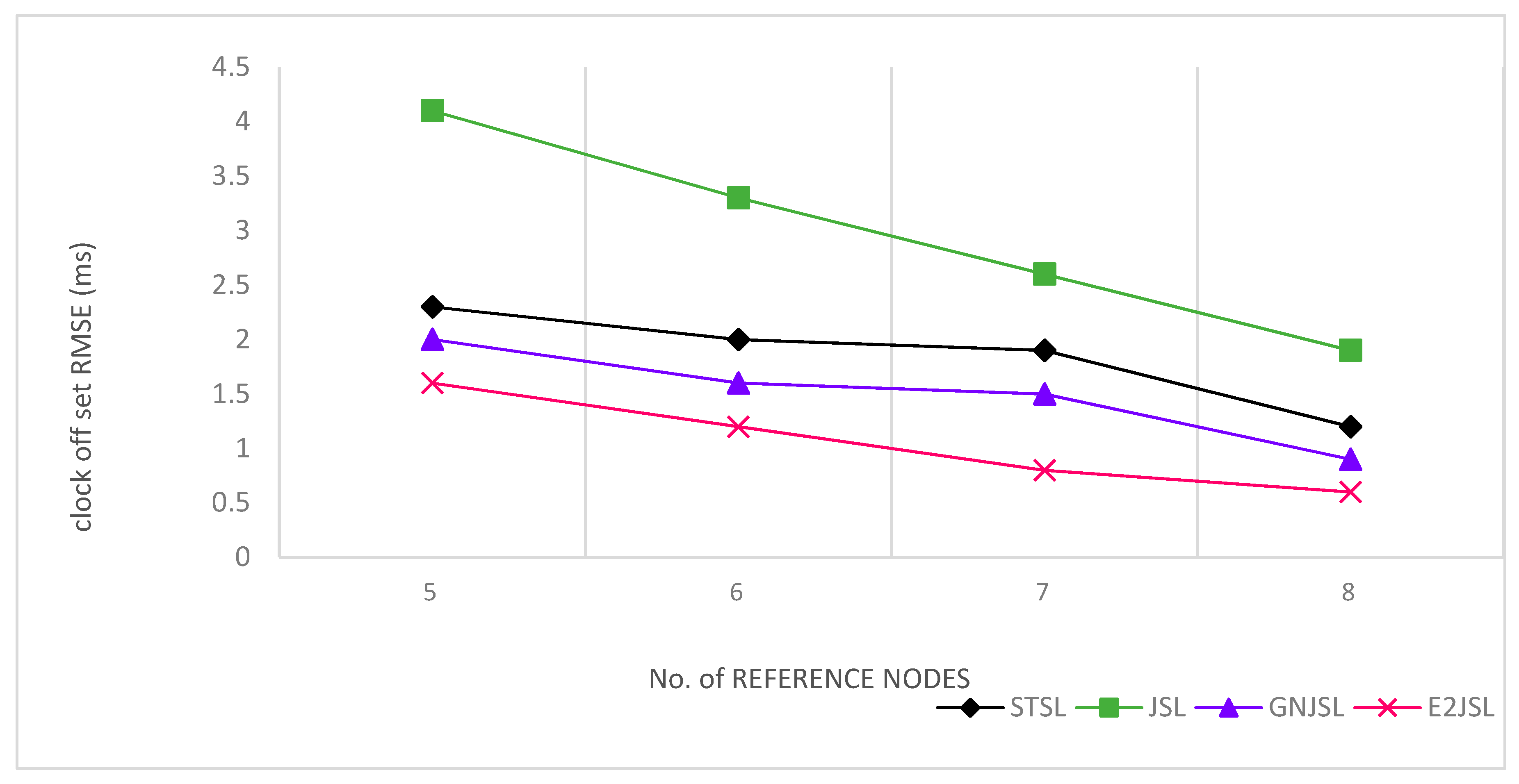 Sensors 20 07222 g008