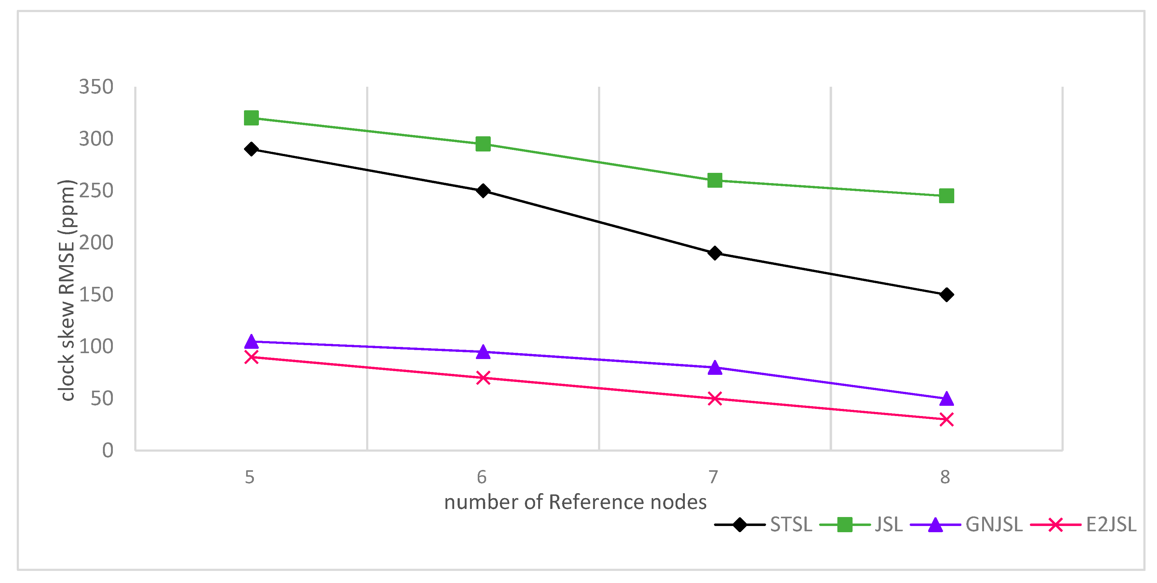 Sensors 20 07222 g009