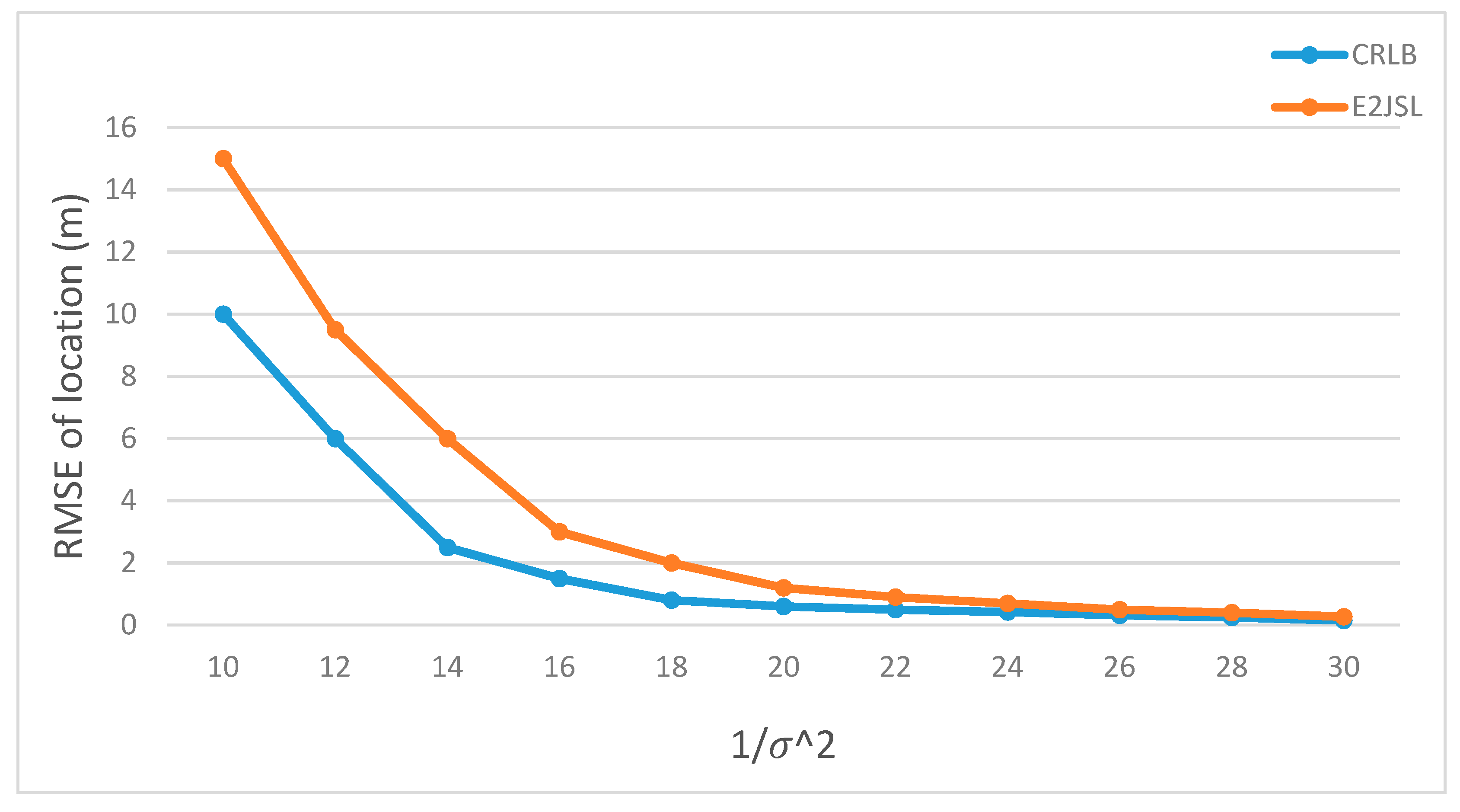 Sensors 20 07222 g014