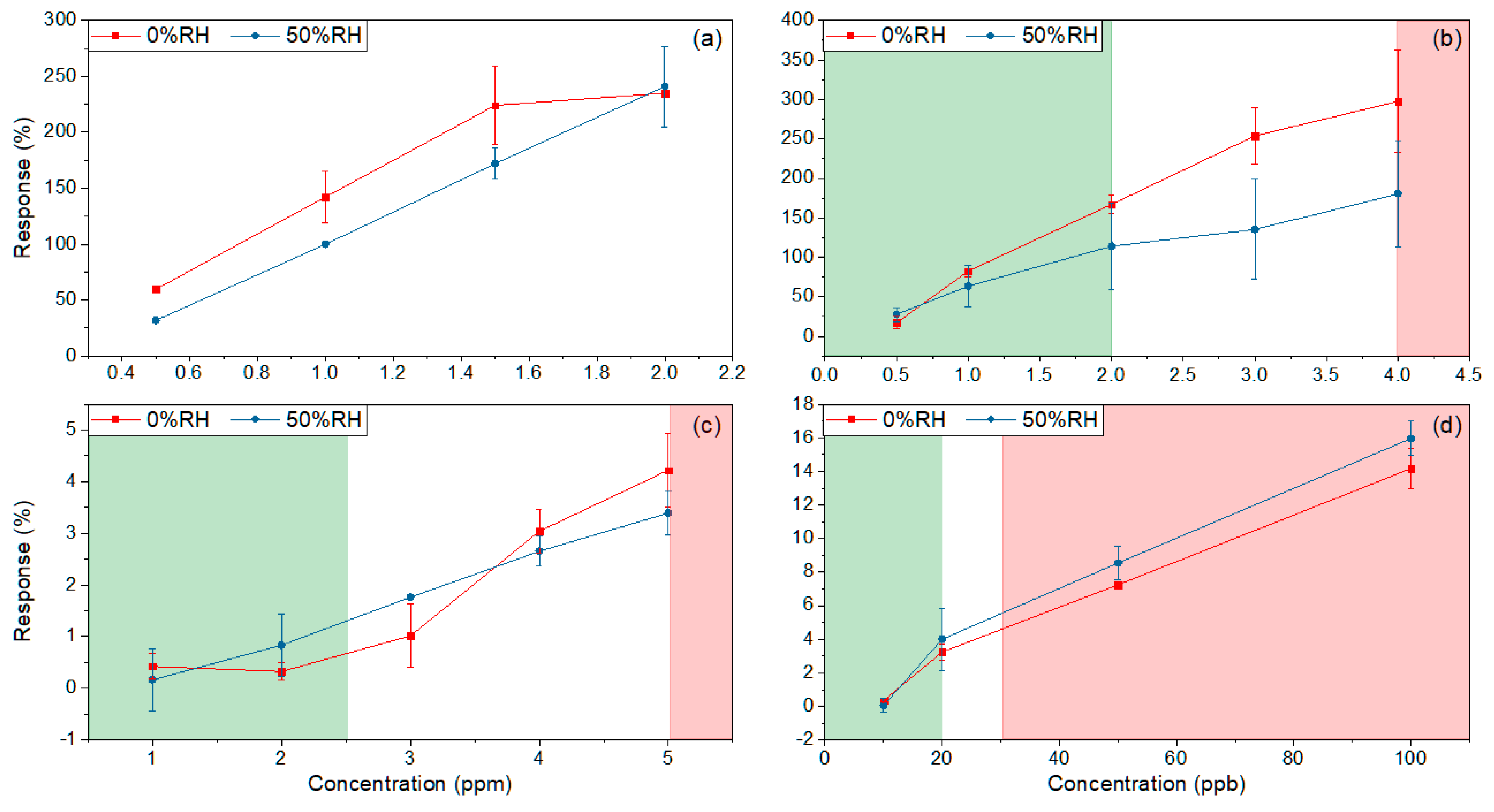 Sensors 20 07223 g006 Sensors 20 07223 g006