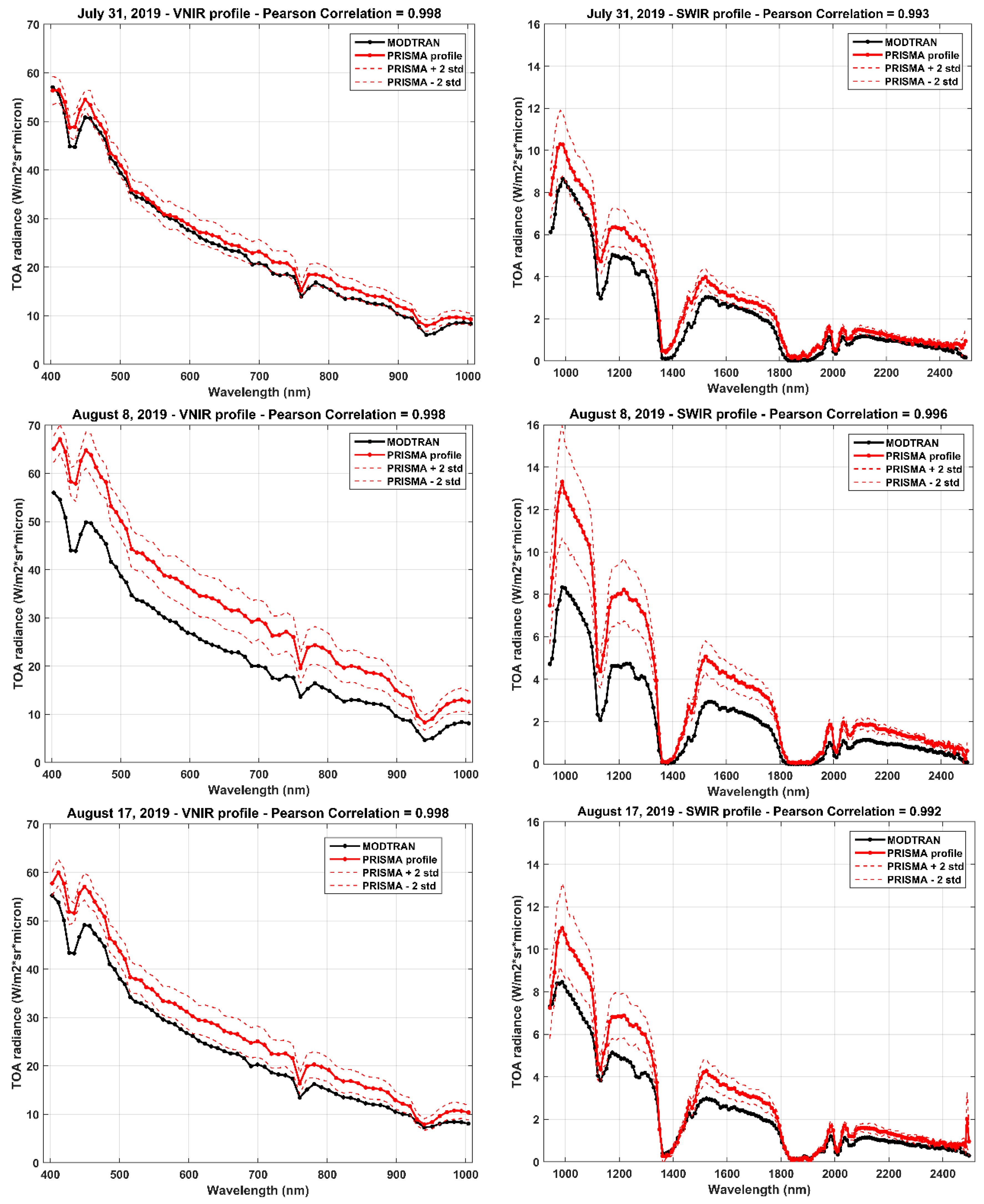 Sensors 20 07224 g005