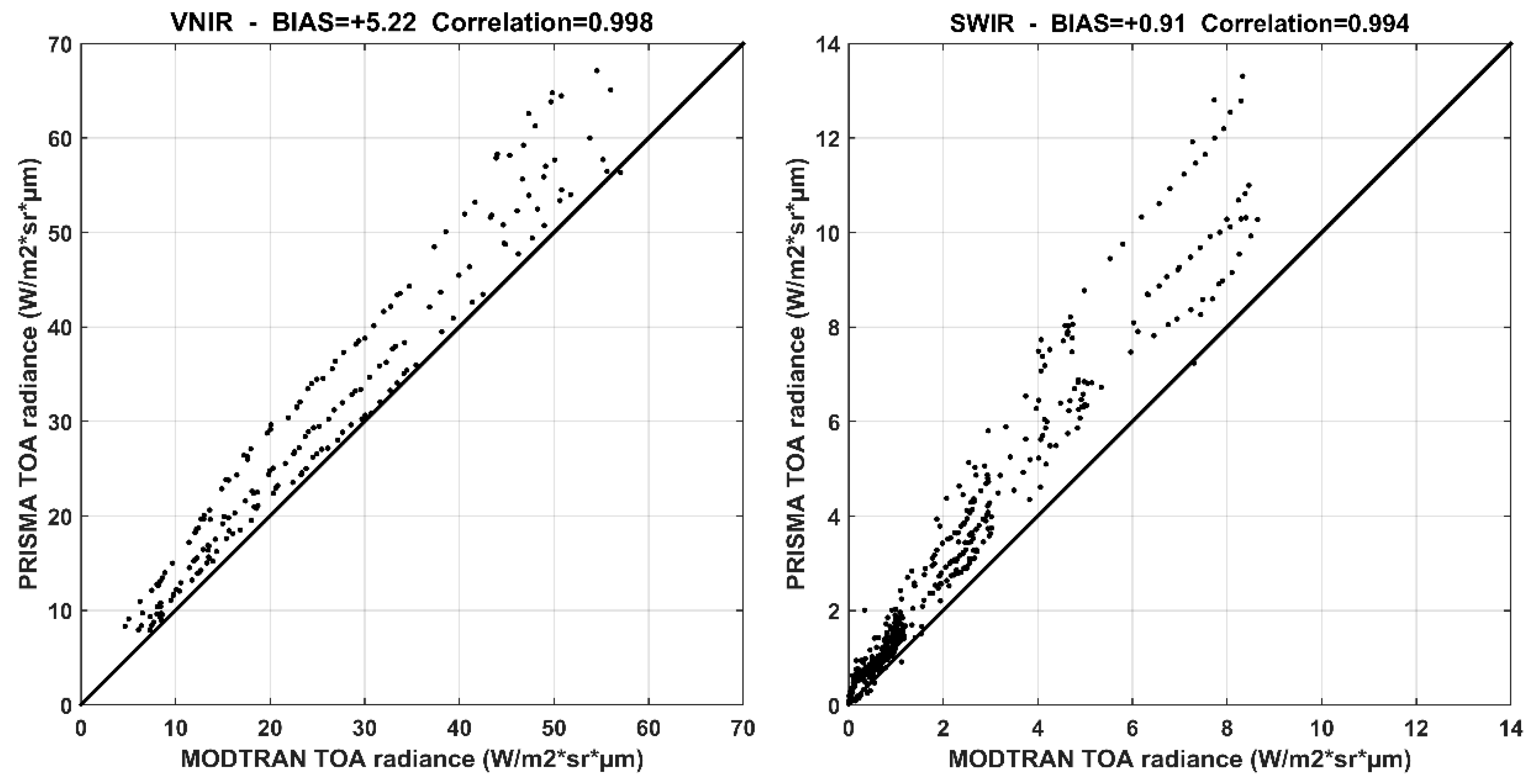 Sensors 20 07224 g006