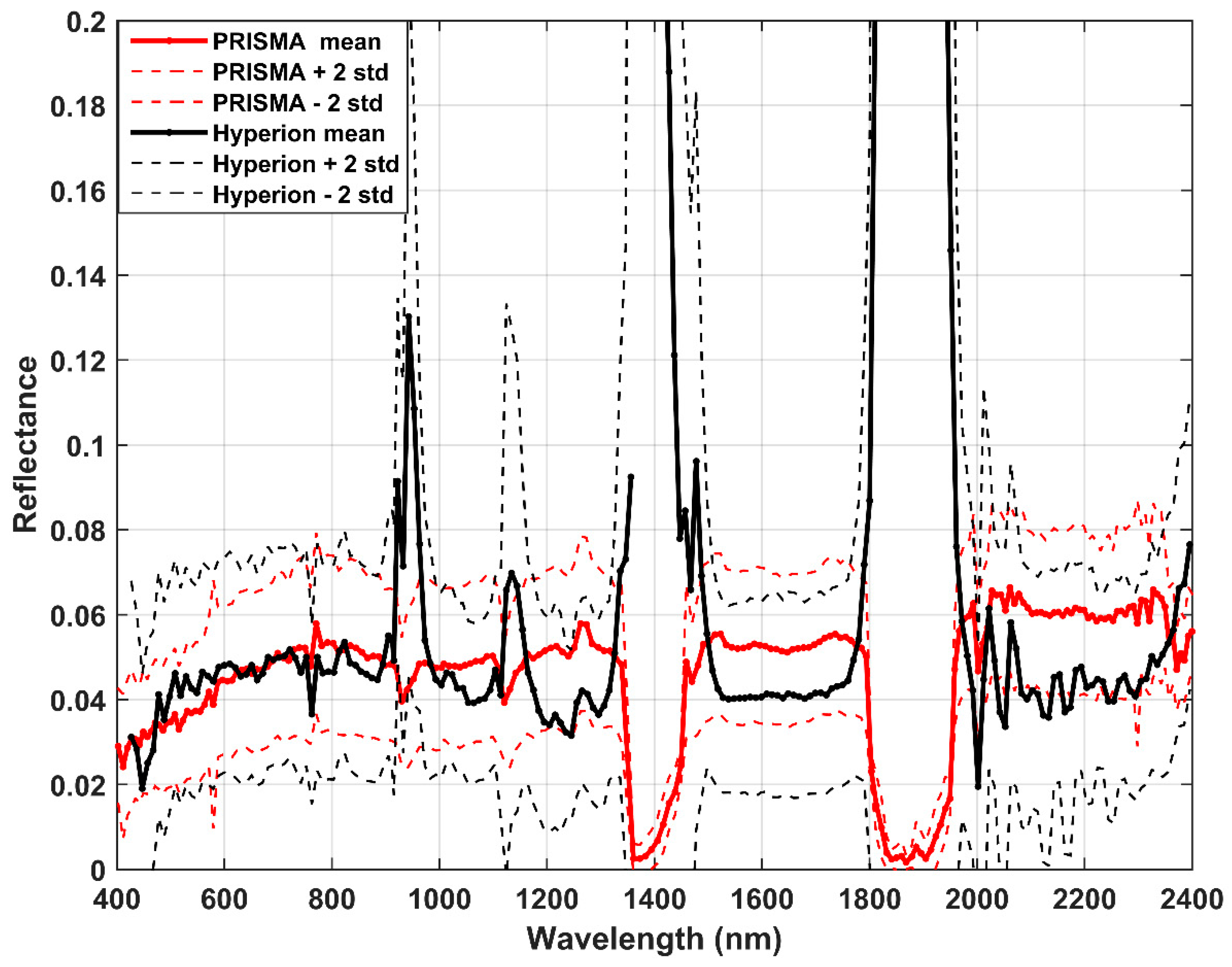 Sensors 20 07224 g007