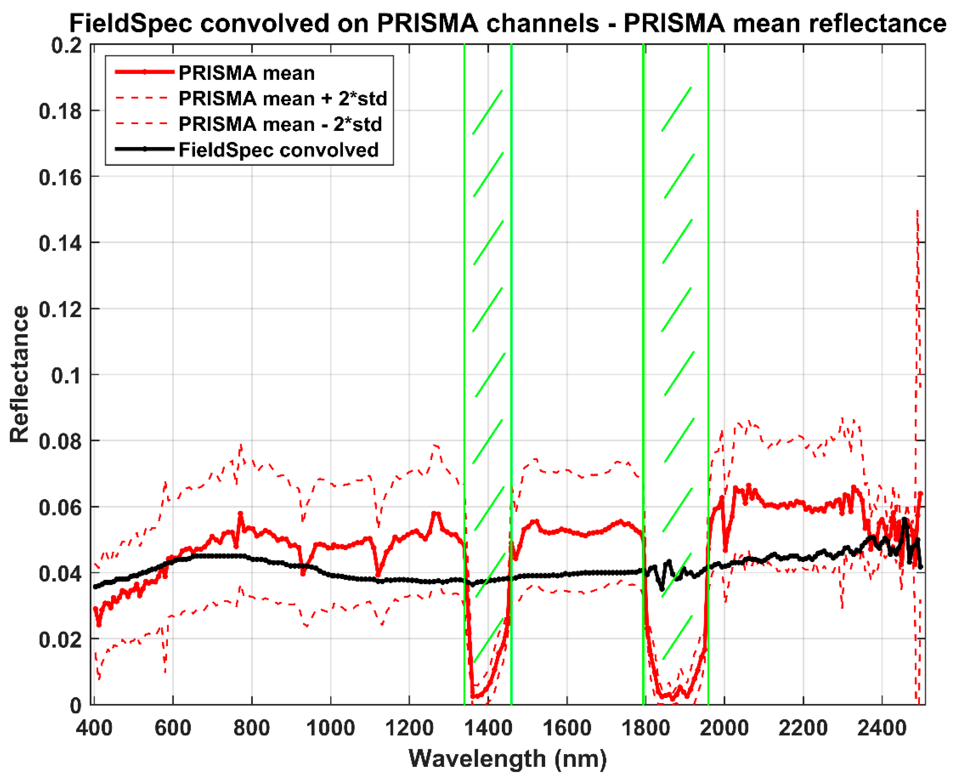 Sensors 20 07224 g008