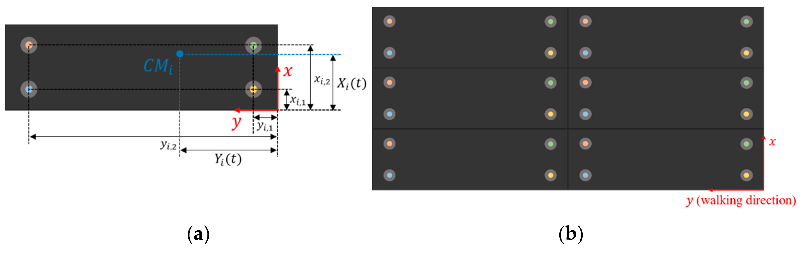 Sensors 20 07225 g001