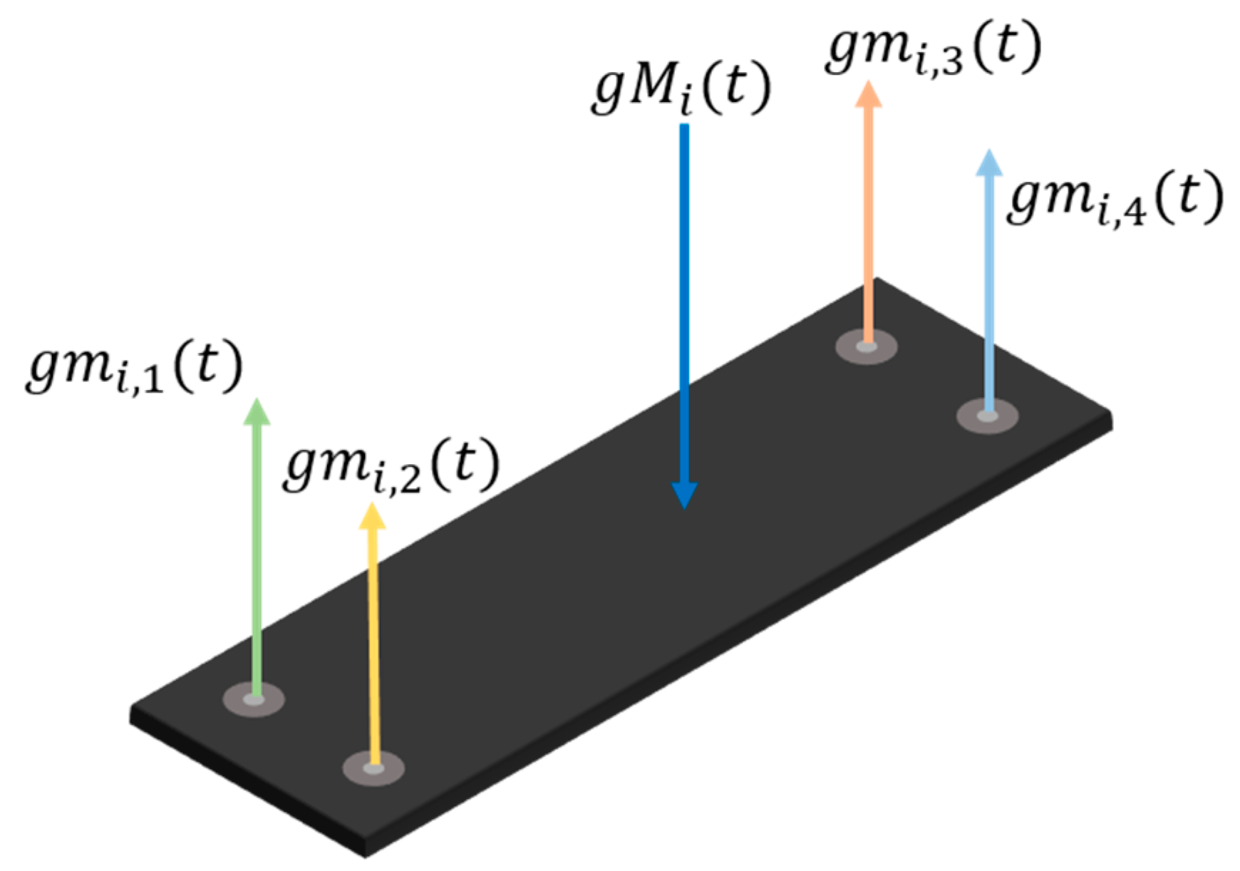 Sensors 20 07225 g002