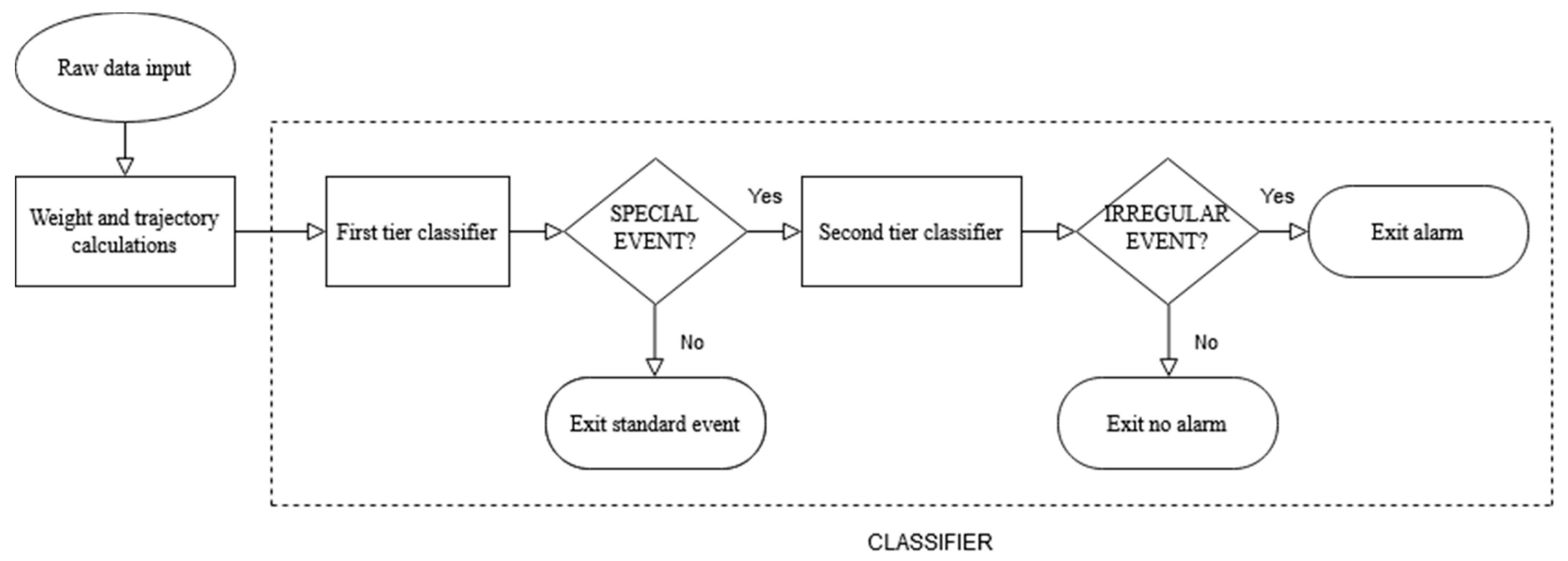 Sensors 20 07225 g004