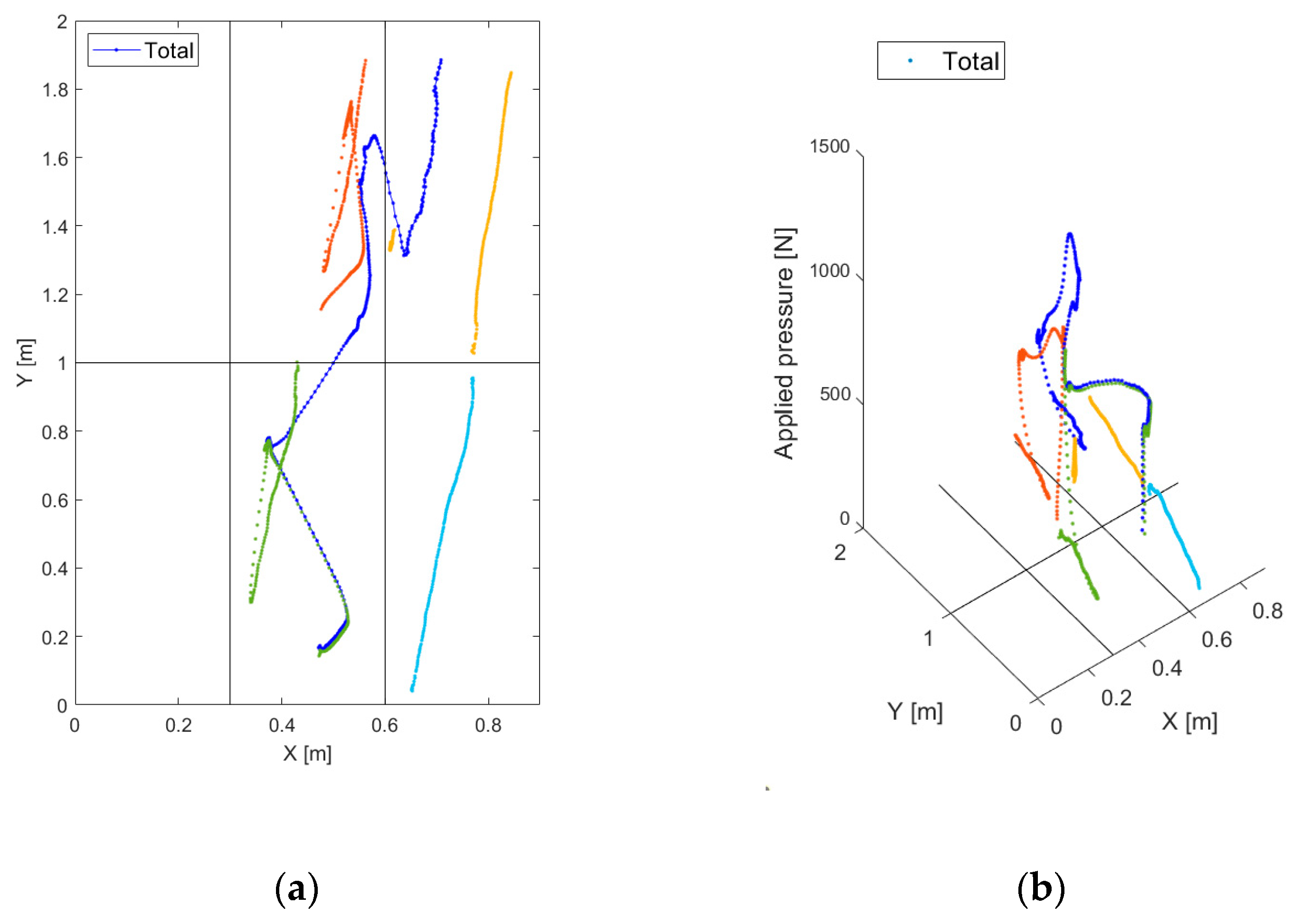 Sensors 20 07225 g006