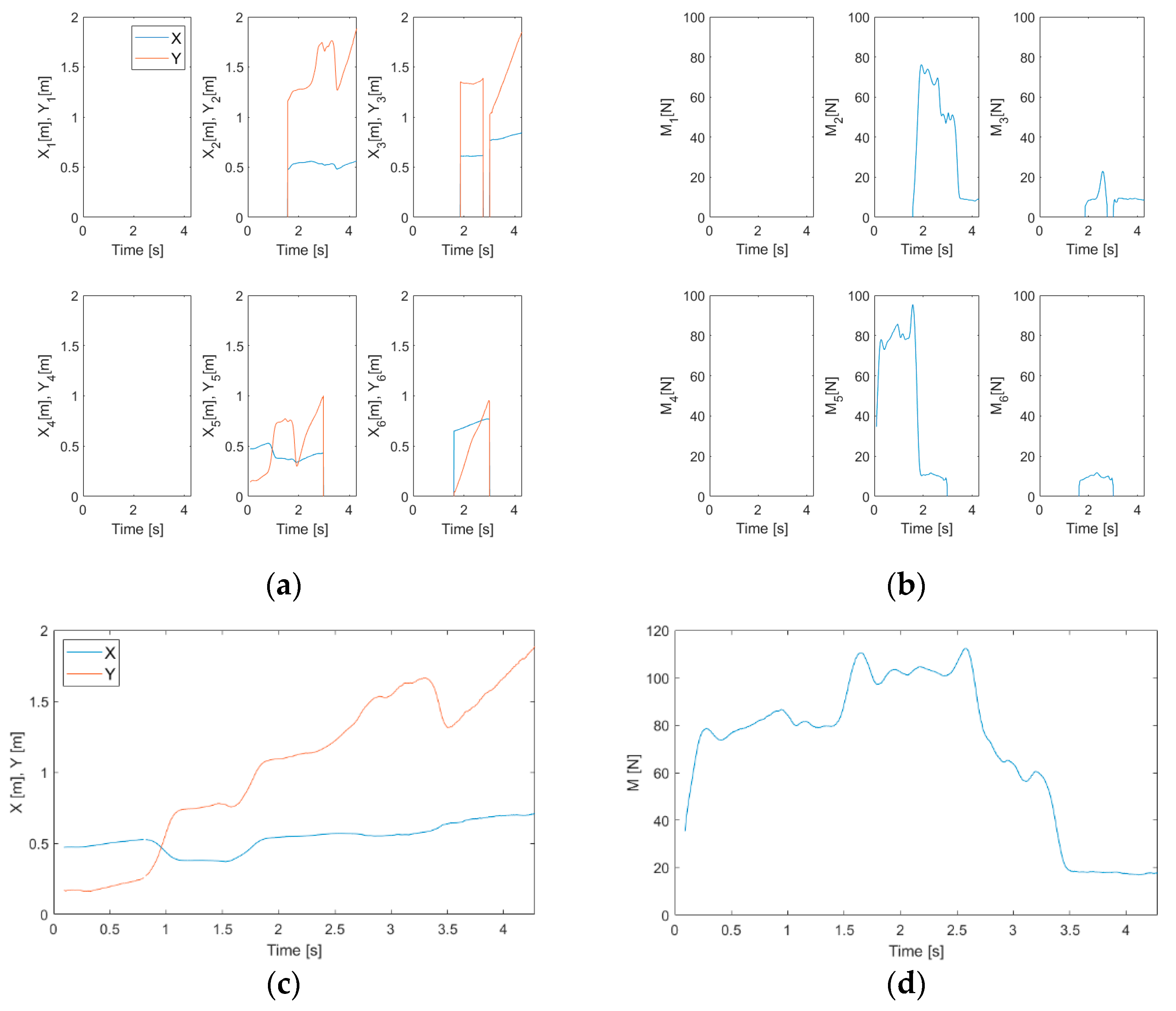 Sensors 20 07225 g007