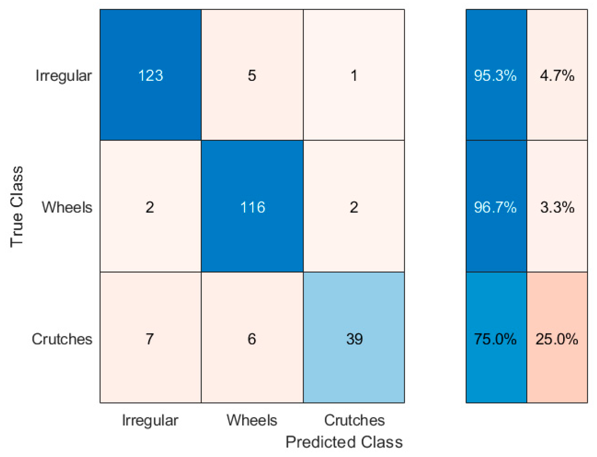 Sensors 20 07225 g012