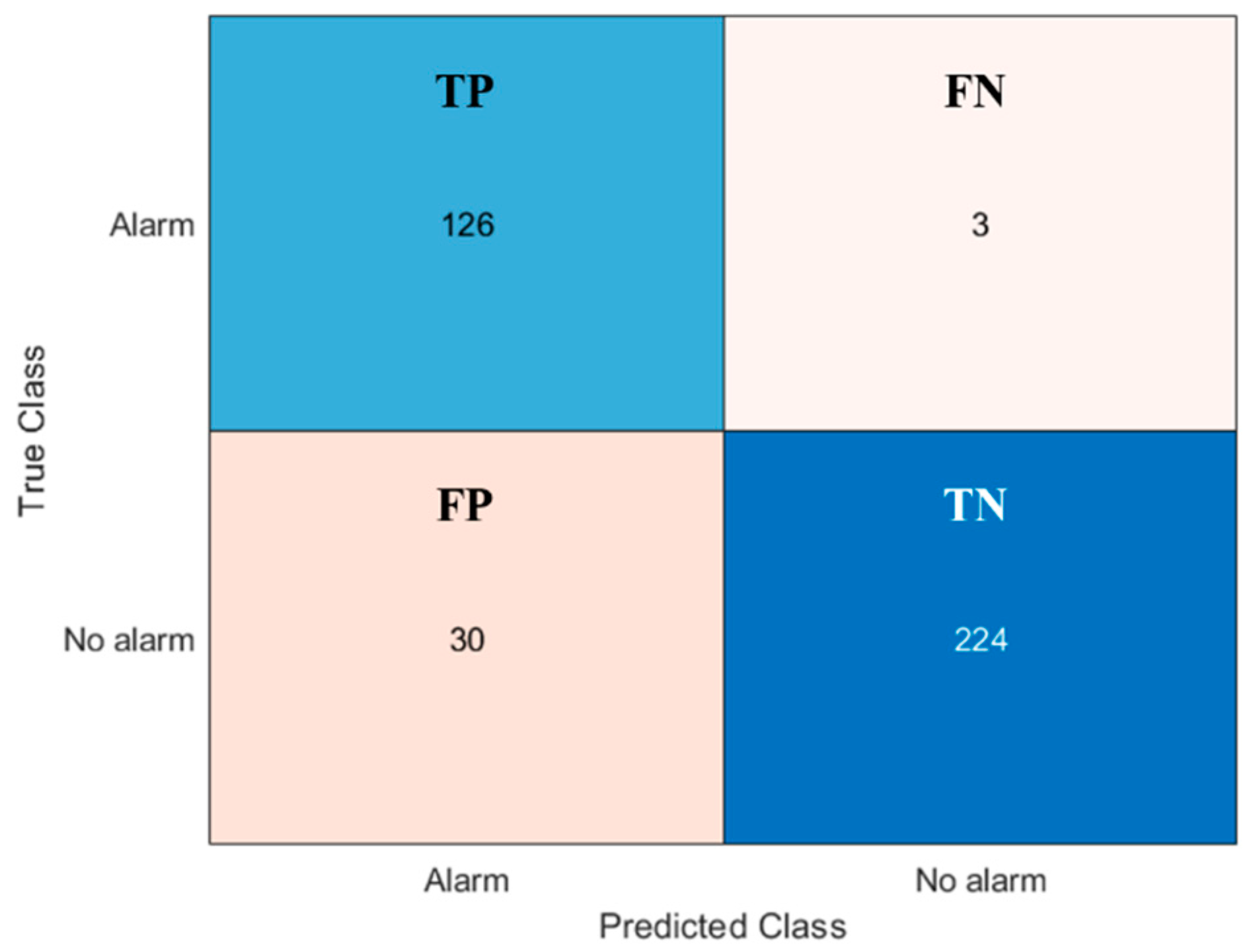 Sensors 20 07225 g014