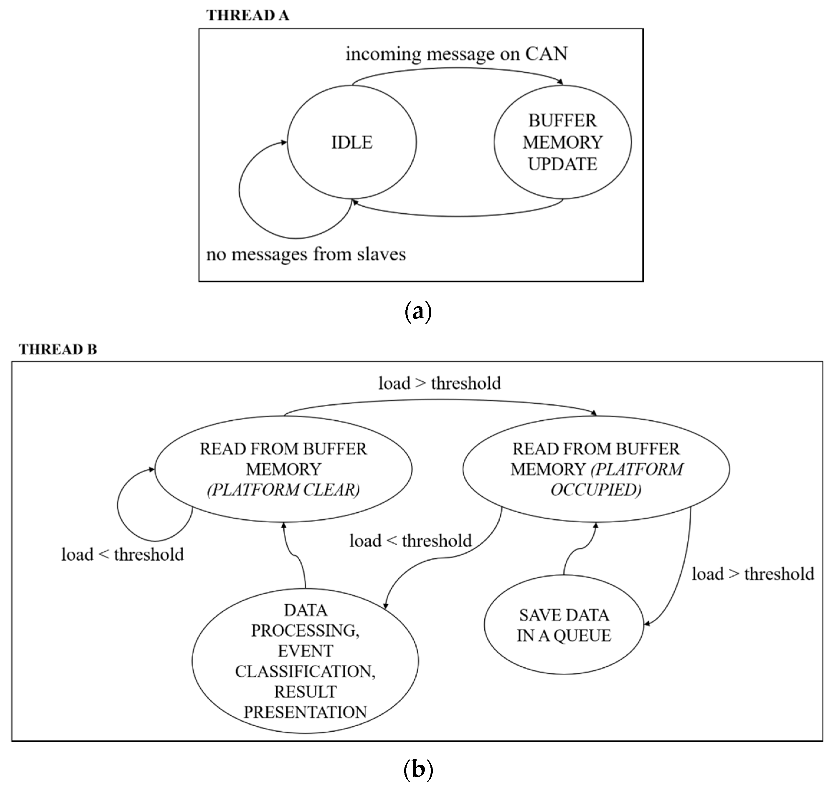 Sensors 20 07225 g016