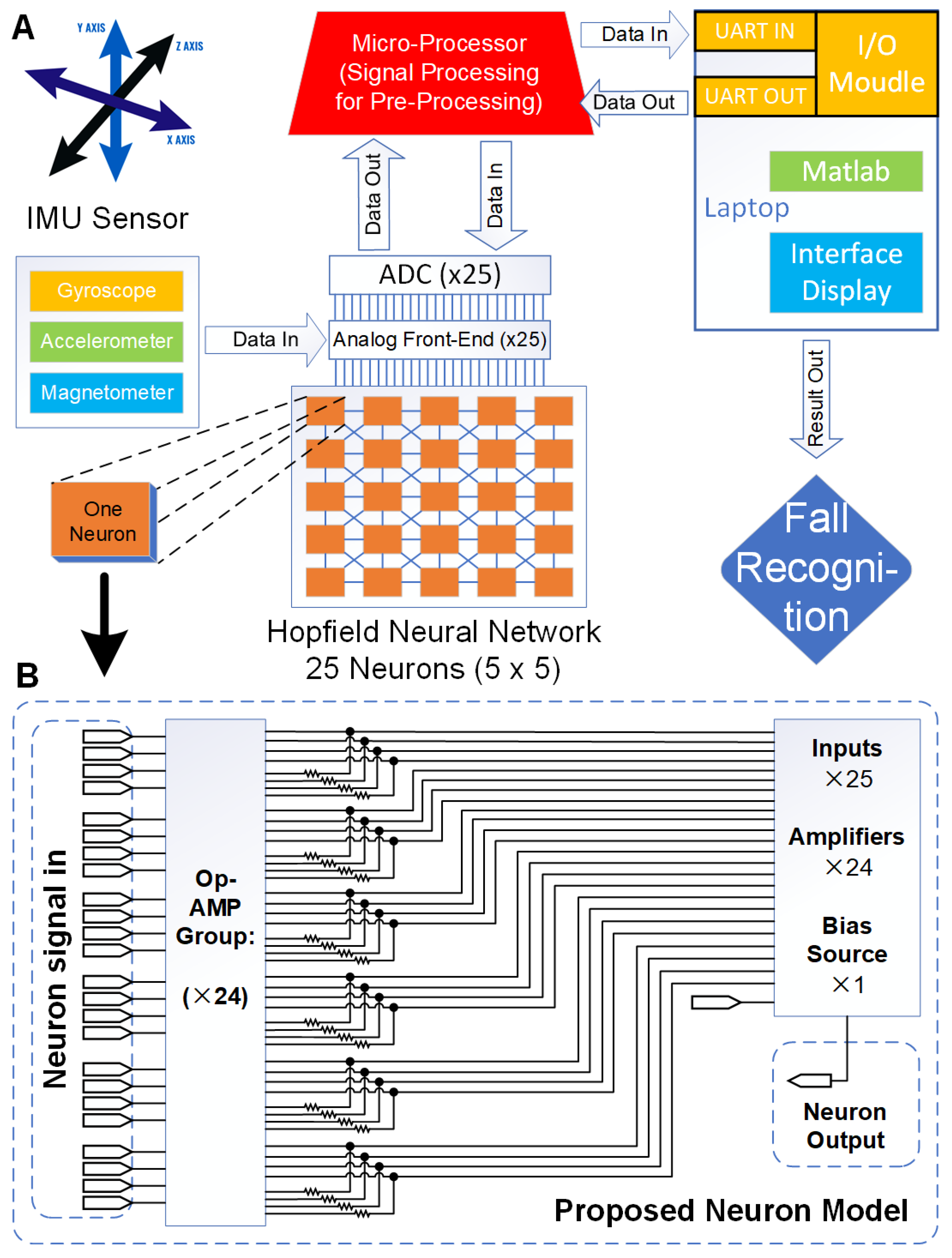 Sensors 20 07226 g003