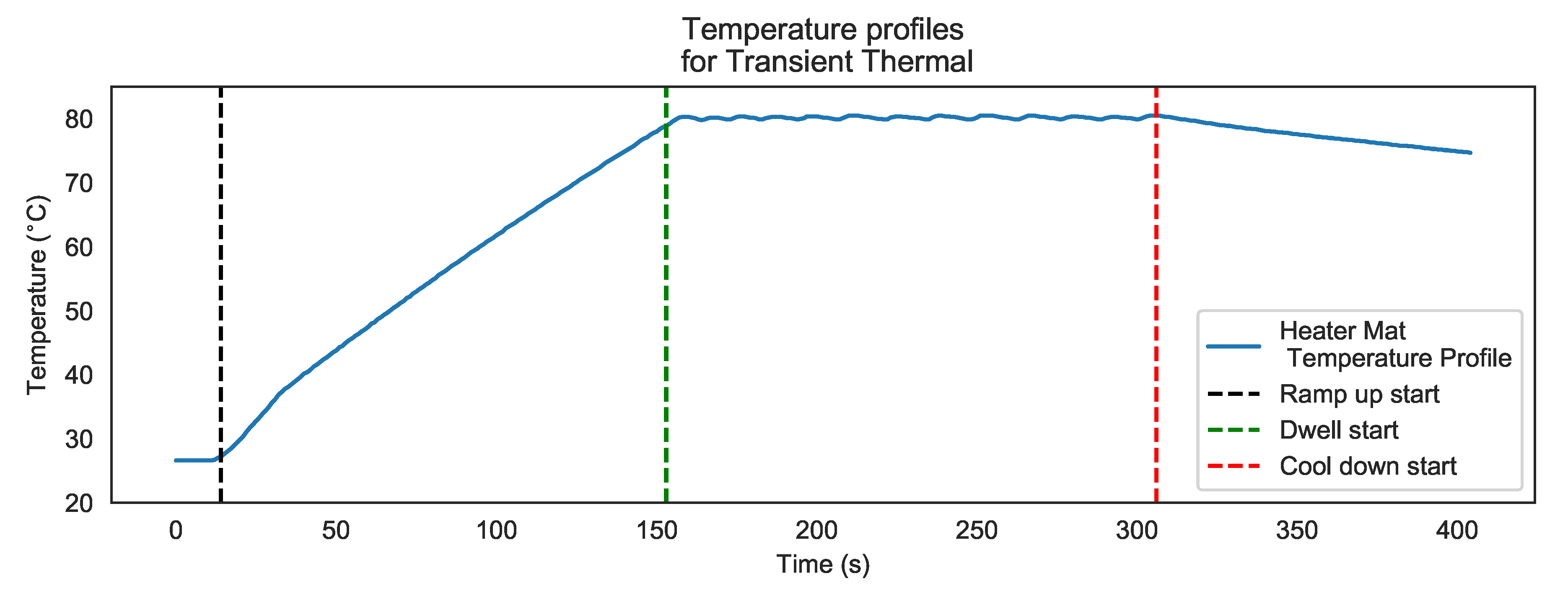 Sensors 20 07227 g005