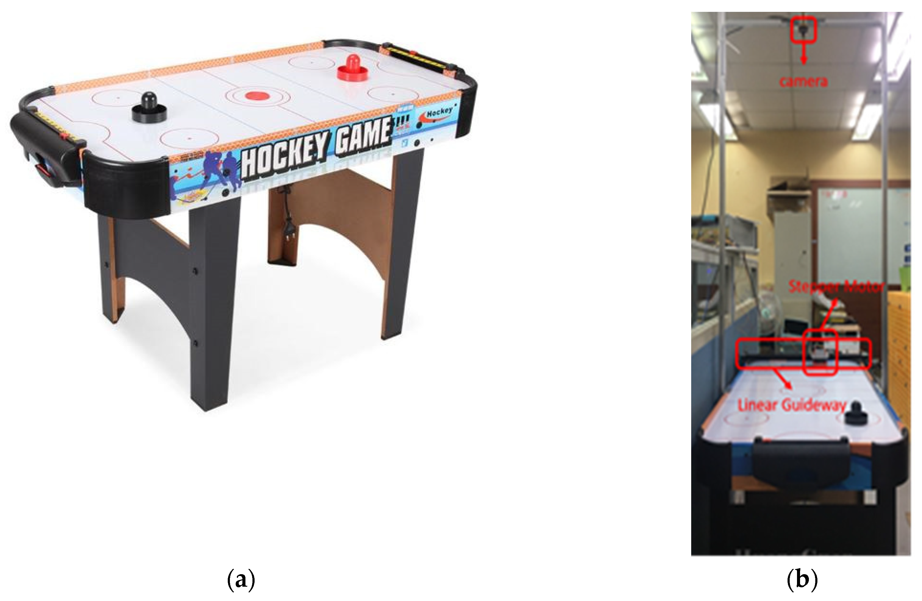 Sensors Free Full-Text Application of Machine Learning in Air Hockey Interactive Control System