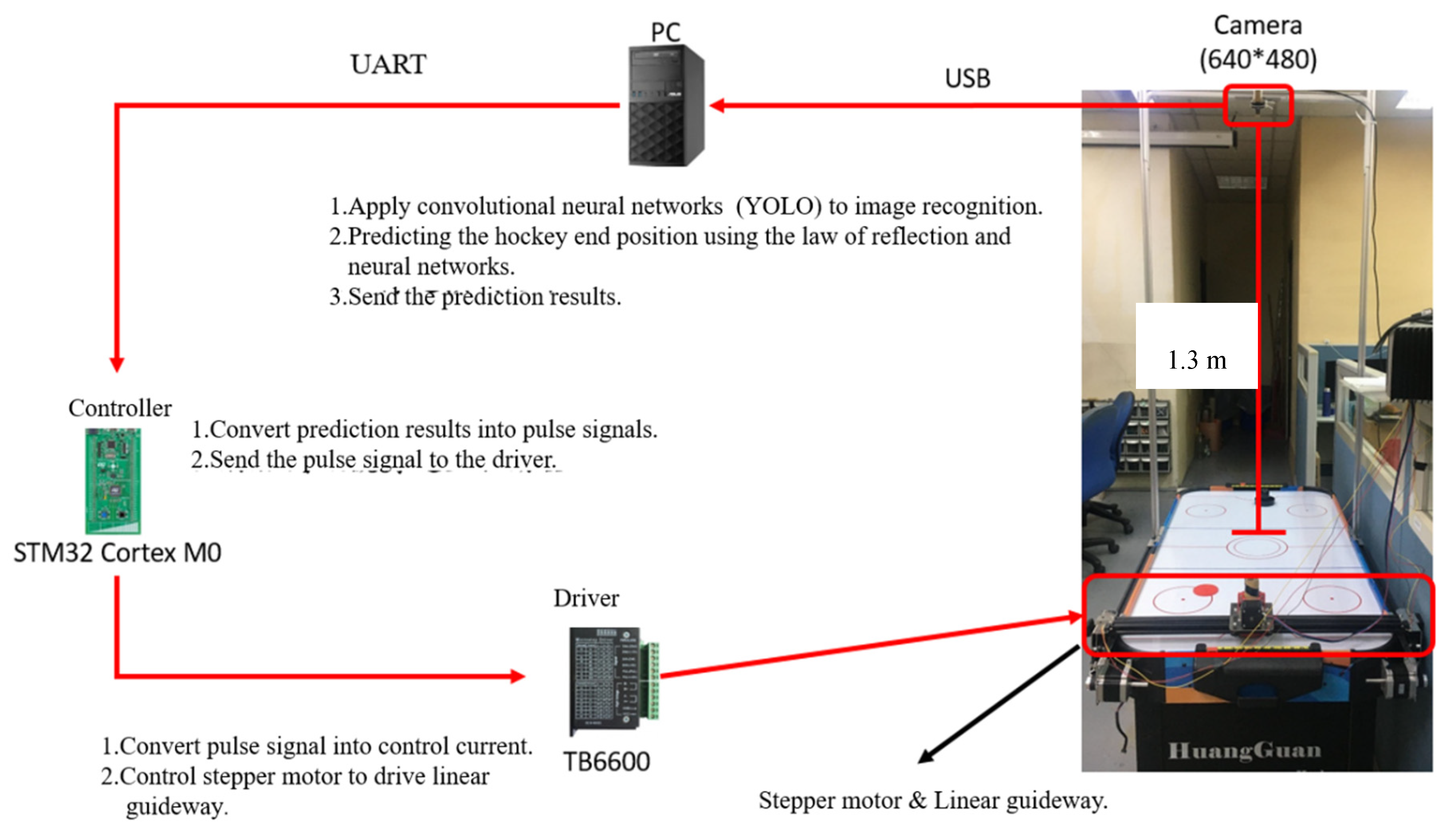 Sensors 20 07233 g002