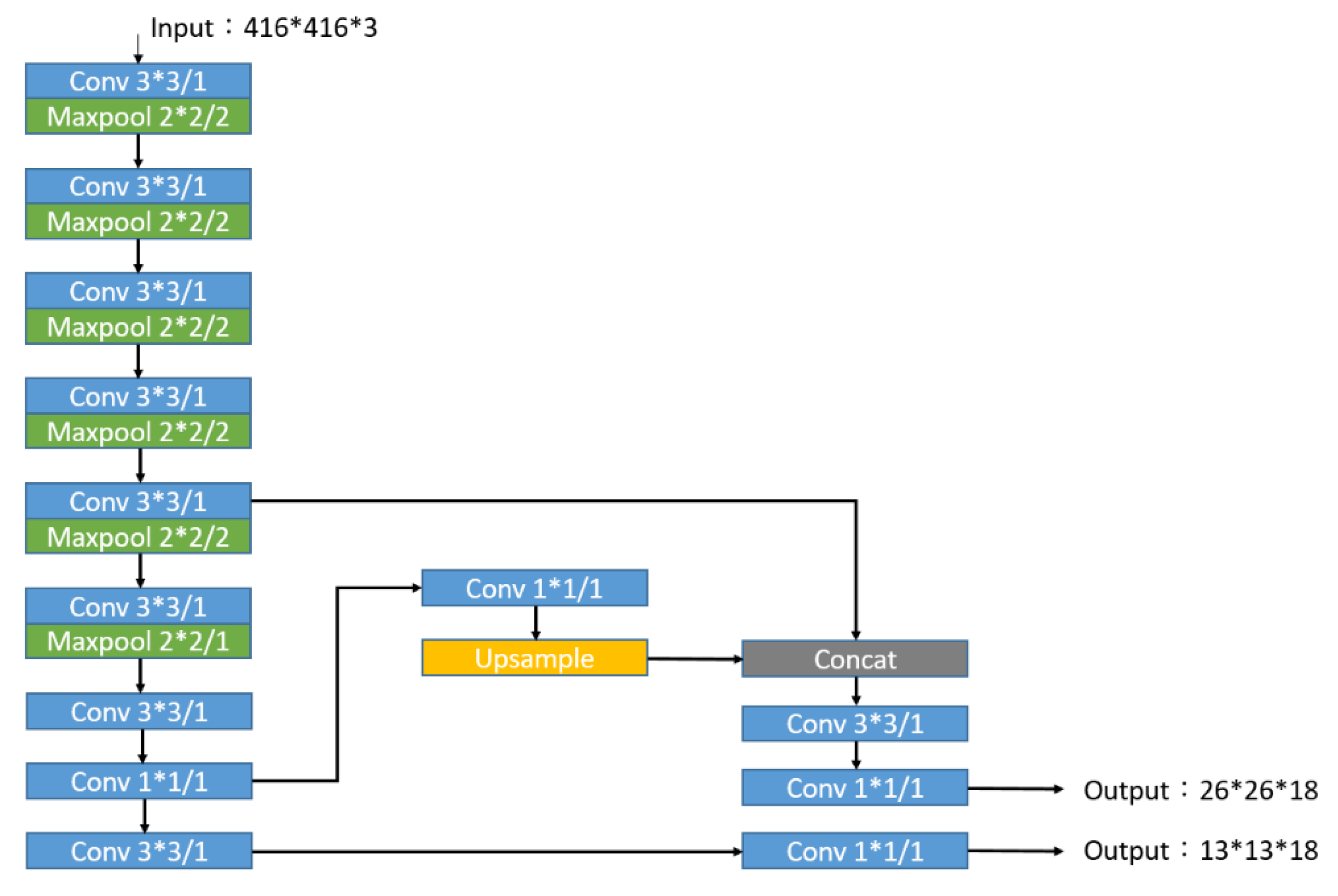 Sensors 20 07233 g004