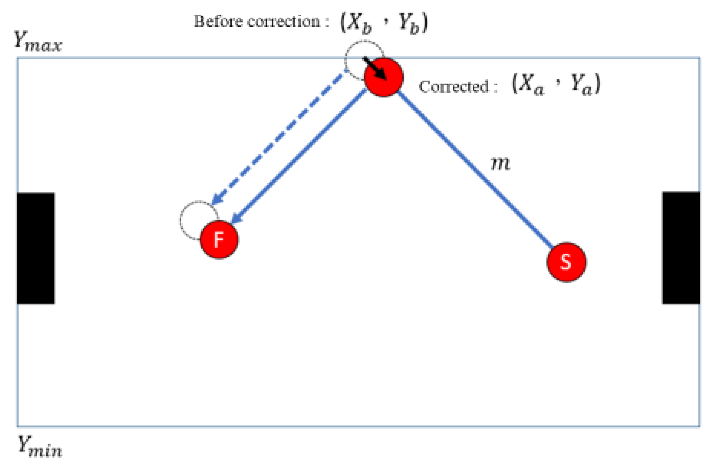 Sensors 20 07233 g008