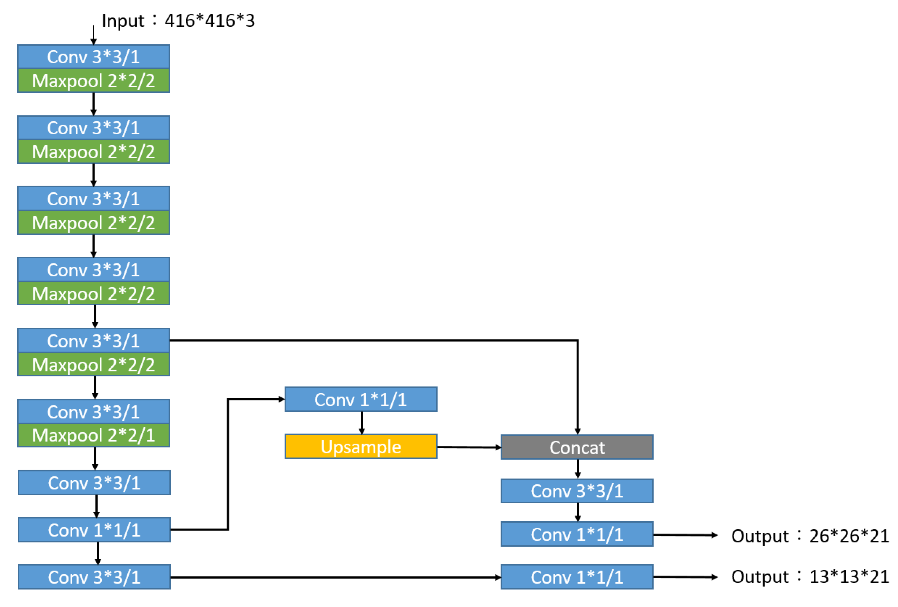 Sensors 20 07233 g011