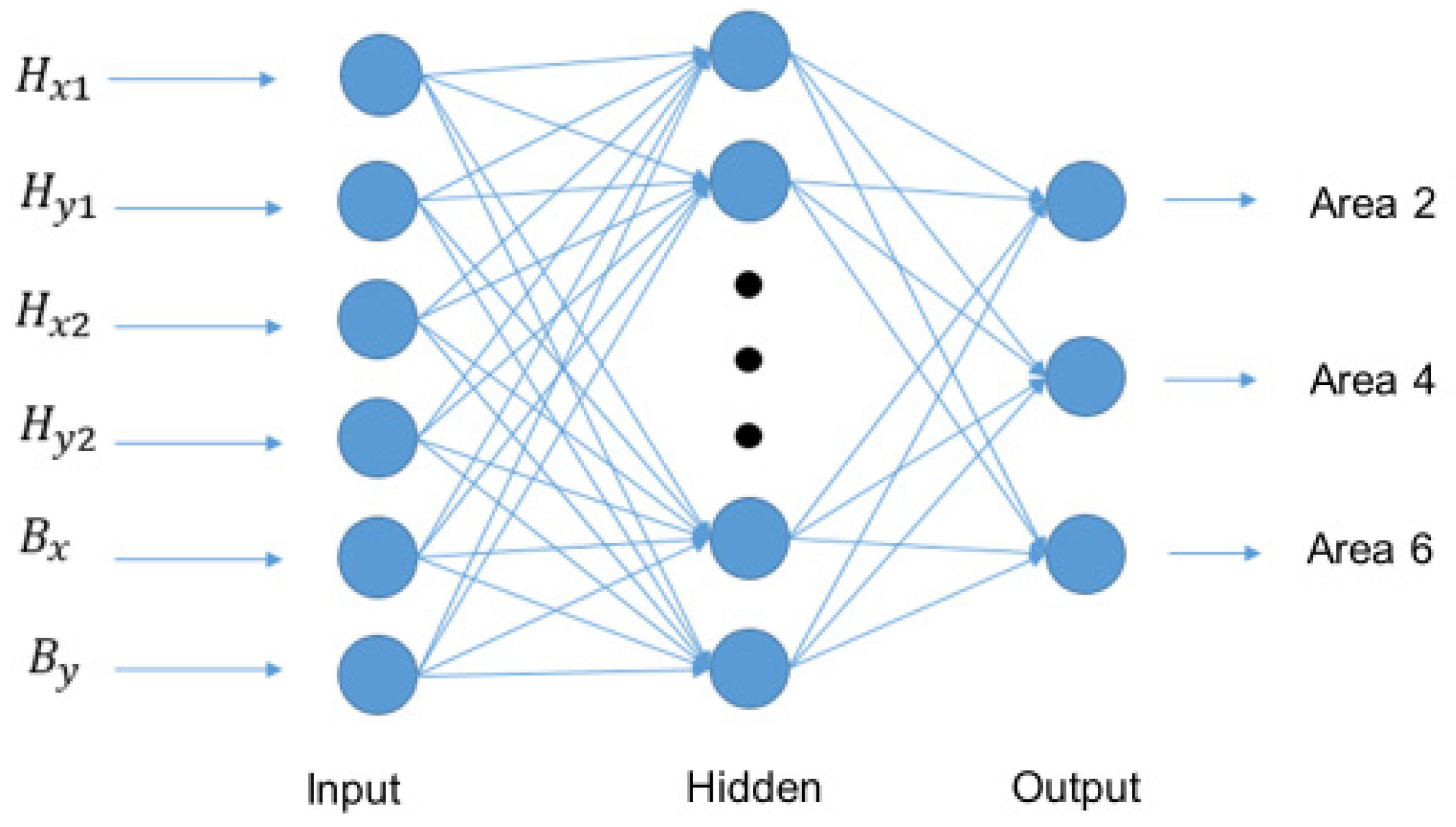 Sensors 20 07233 g014
